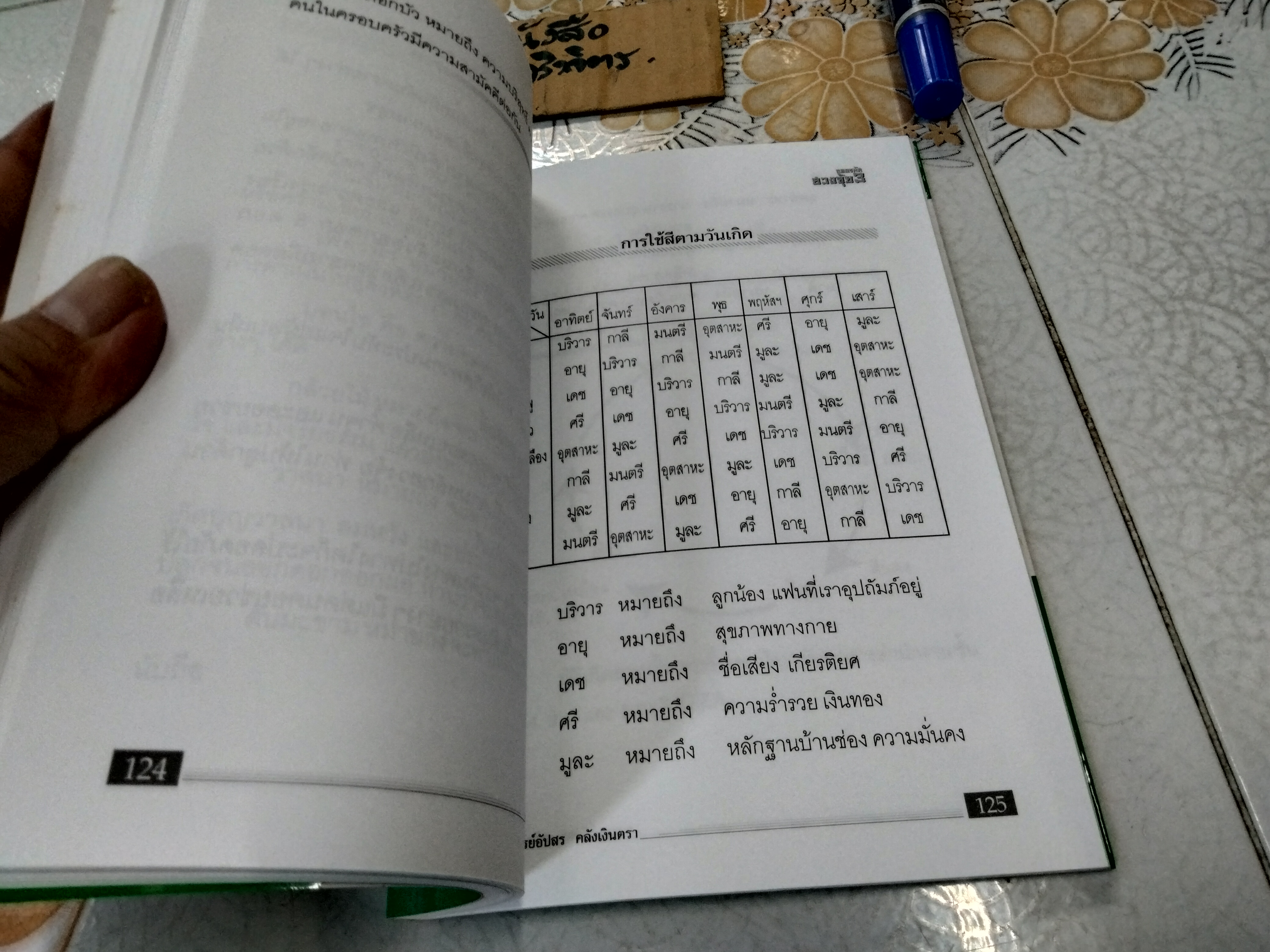 ถอดรหัสฮวงจุ้ย 3 - คู่มือเคล็ดลับชีวิตเปลี่ยนได้ด้วยฮวงจุ้ย โดย ซินแสคลังจินดา คลังเงินตรา, อัปสร คลังเงินตรา
