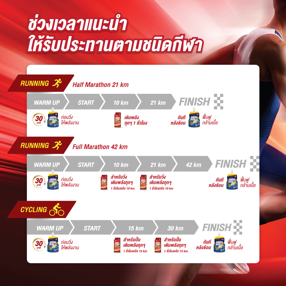 Amino VITAL Amino Acids Gel Shot 45g ให้พลังงาน 110 กิโลแคลลอรี่สำหรับออกกำลังกาย (Z20)