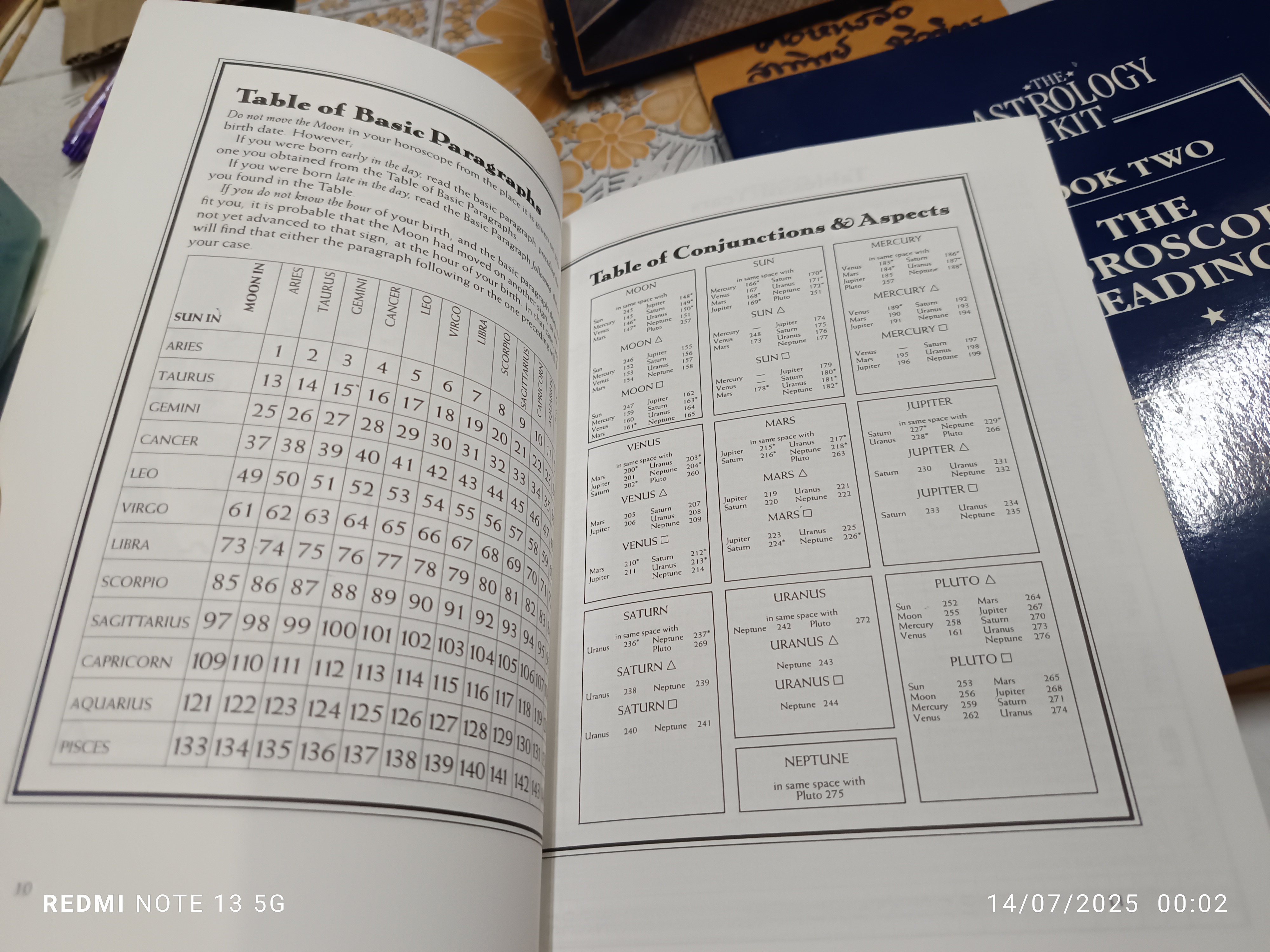 The Astrology Kit (ฉบับภาษาอังกฤษ) จัดทำโดย Grant Lewi