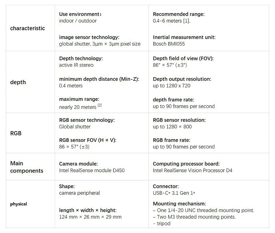 กล้อง Intel RealSense D455 True Depth Camera Fourth-generation 3D เทคโนโลยีความลึกสามมิติ