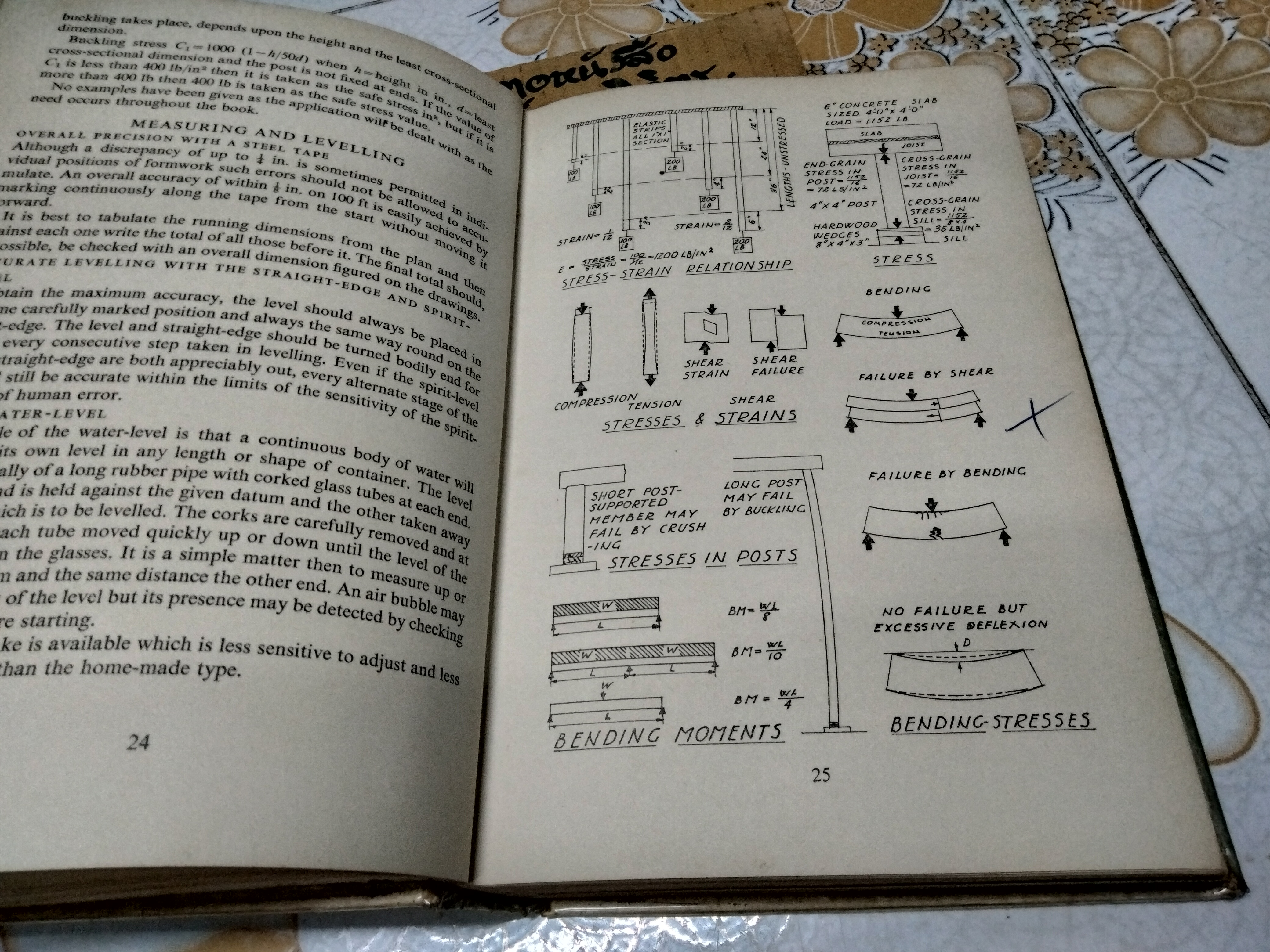 FORMWORK TO CONCRETE, C. K. AUSTIN , 1966 **สินค้าหมด**
