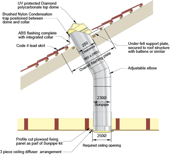 Solate tube ท่อเปล่งแสงสว่างใช้แทนหลอดไฟ ประหยัดพลังงาน
