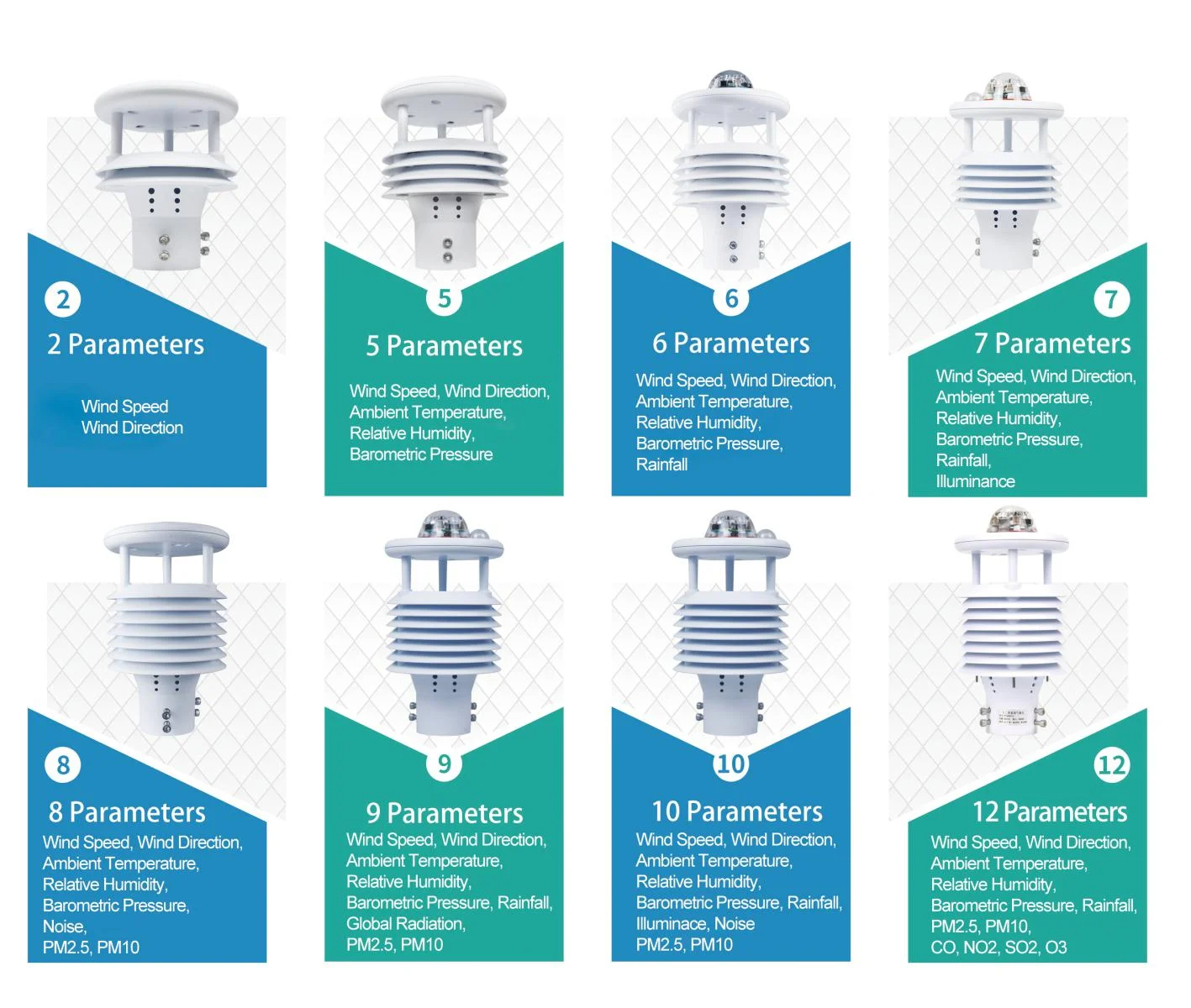 7-All-In-One Weather Sensor Compact Outdoor Station RS485