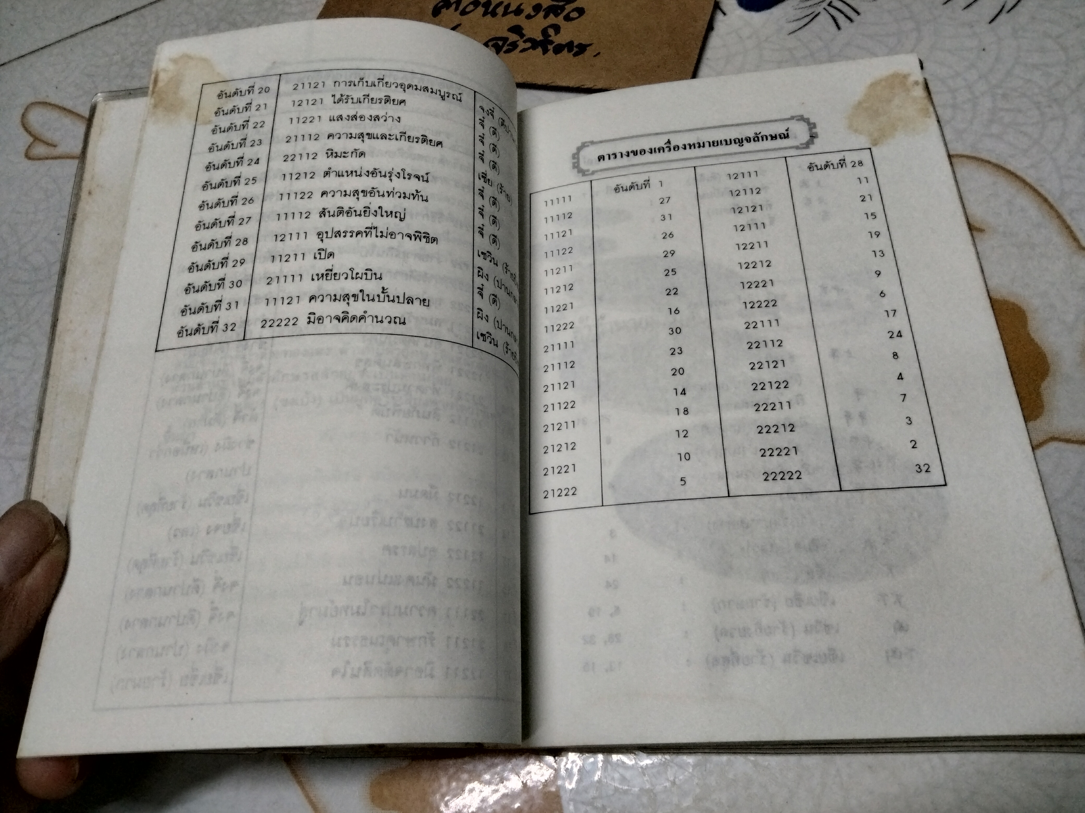 เหรียญเสี่ยงทายมหัศจรรย์ (มีแต่หนังสือ... ไม่มีเหรียญค่ะ) เหล่าซือ แปลและเรียบเรียง **สินค้าหมด**