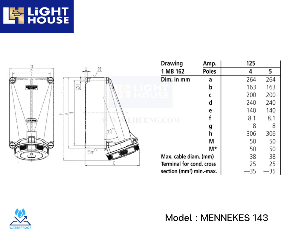 MENNEKES 143 ปลั๊กตัวเมียติดพนัง (3P+N+E) 125A 400V IP67