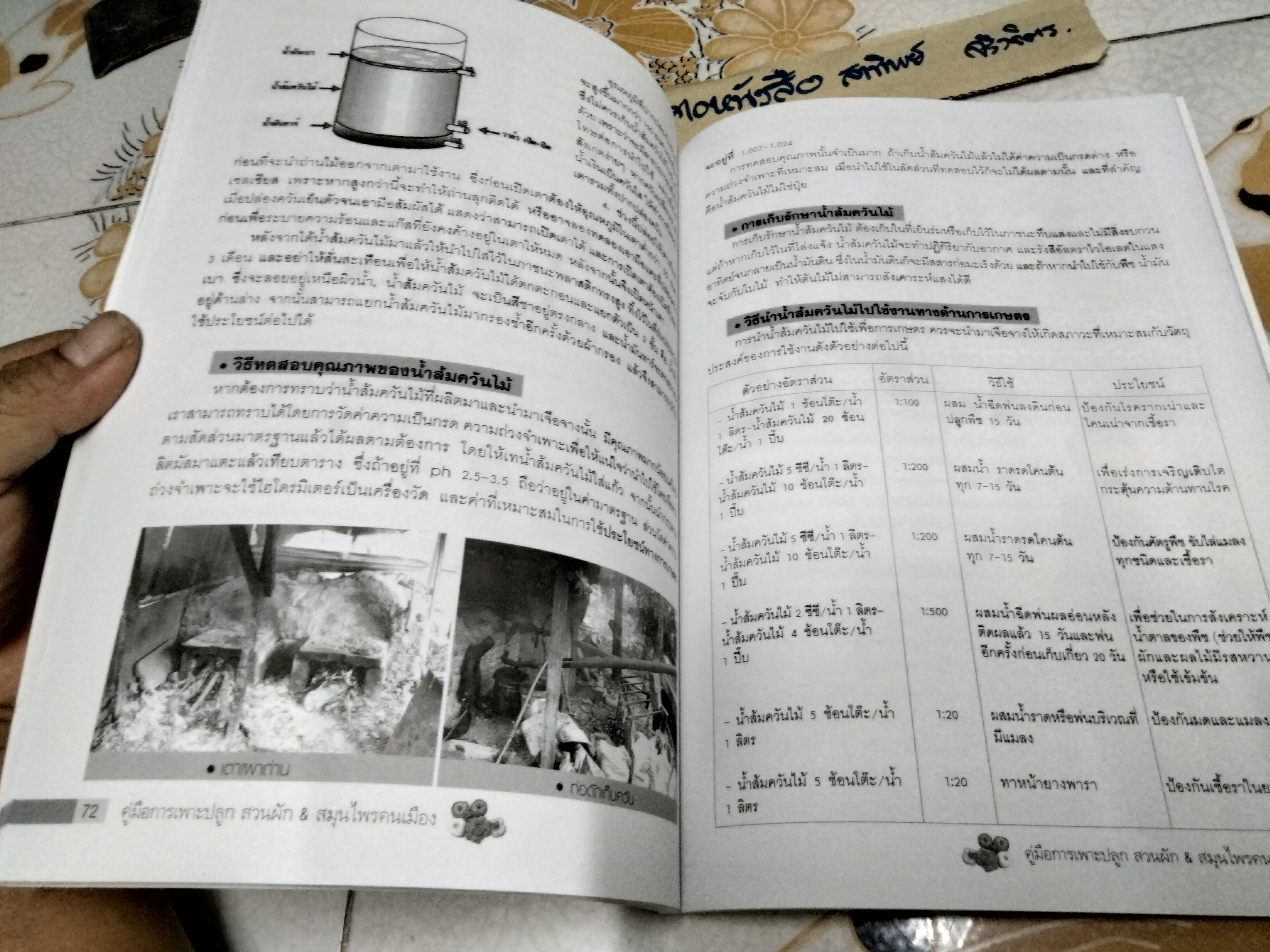 คู่มือการเพาะปลูกสวนผัก & สมุนไพรคนเมือง ผู้เขียน อภิชาติ ศรีสอาด