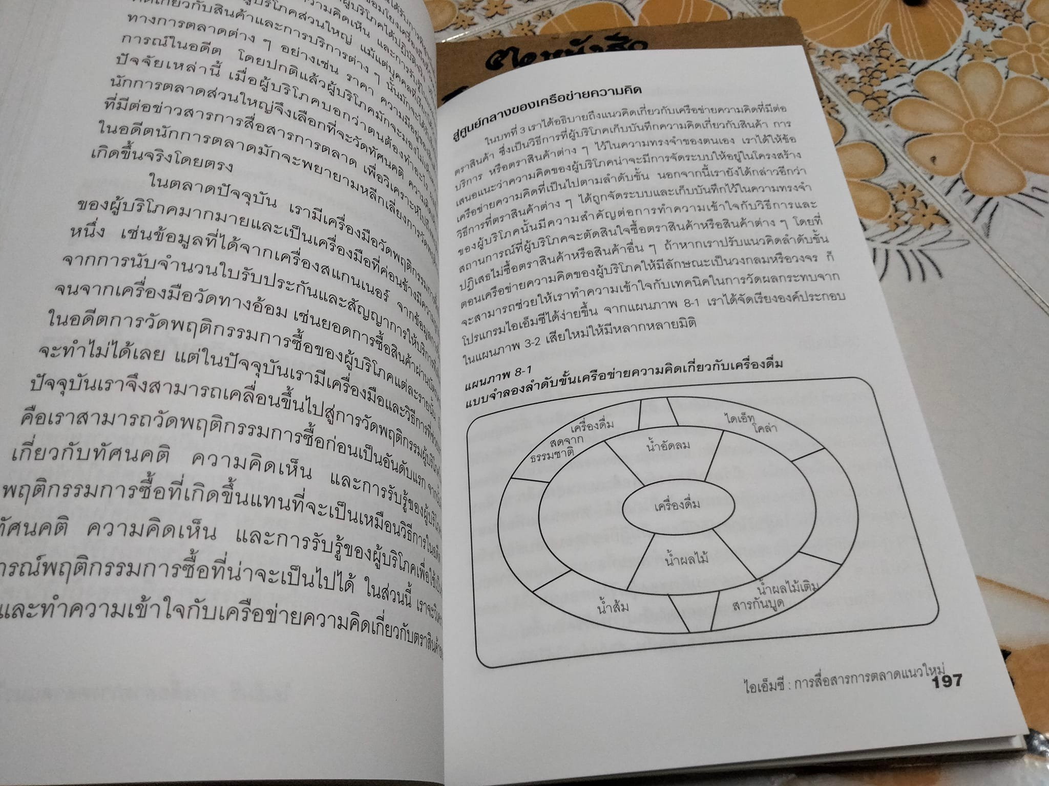 ไอเอ็มซี การสื่อสารการตลาดแนวใหม่ The New Marketing Paradigm สแตนลีย์ ไอ.แทนเนนโบม,ดอน อี.ชูลท์ เขียน ชื่นจิตต์ แจ้งเจนกิจ แปล **สินค้าหมด**