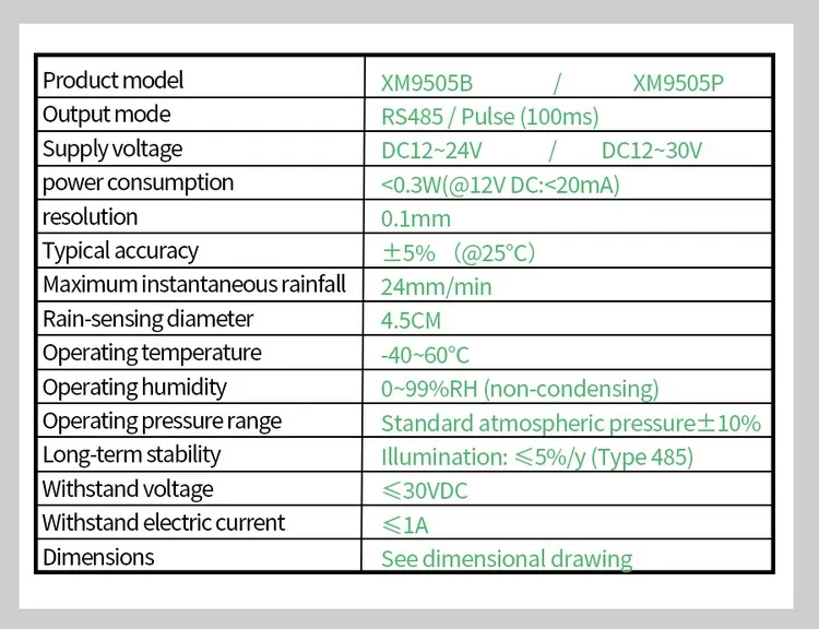 Solar Irradiance เซ็นเซอร์ตรวจวัดรังสีจากแสงอาทิตย์ RS485