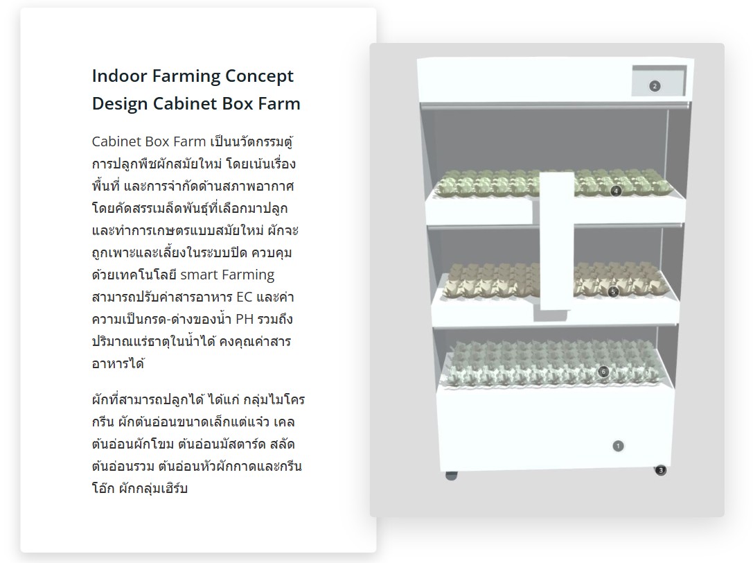 Indoor Farming Concept Design Cabinet Box Farm