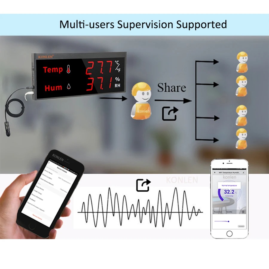 Konlen เซ็นเซอร์วัดอุณหภูมิความชื้นอัจฉริยะ Wi-Fi