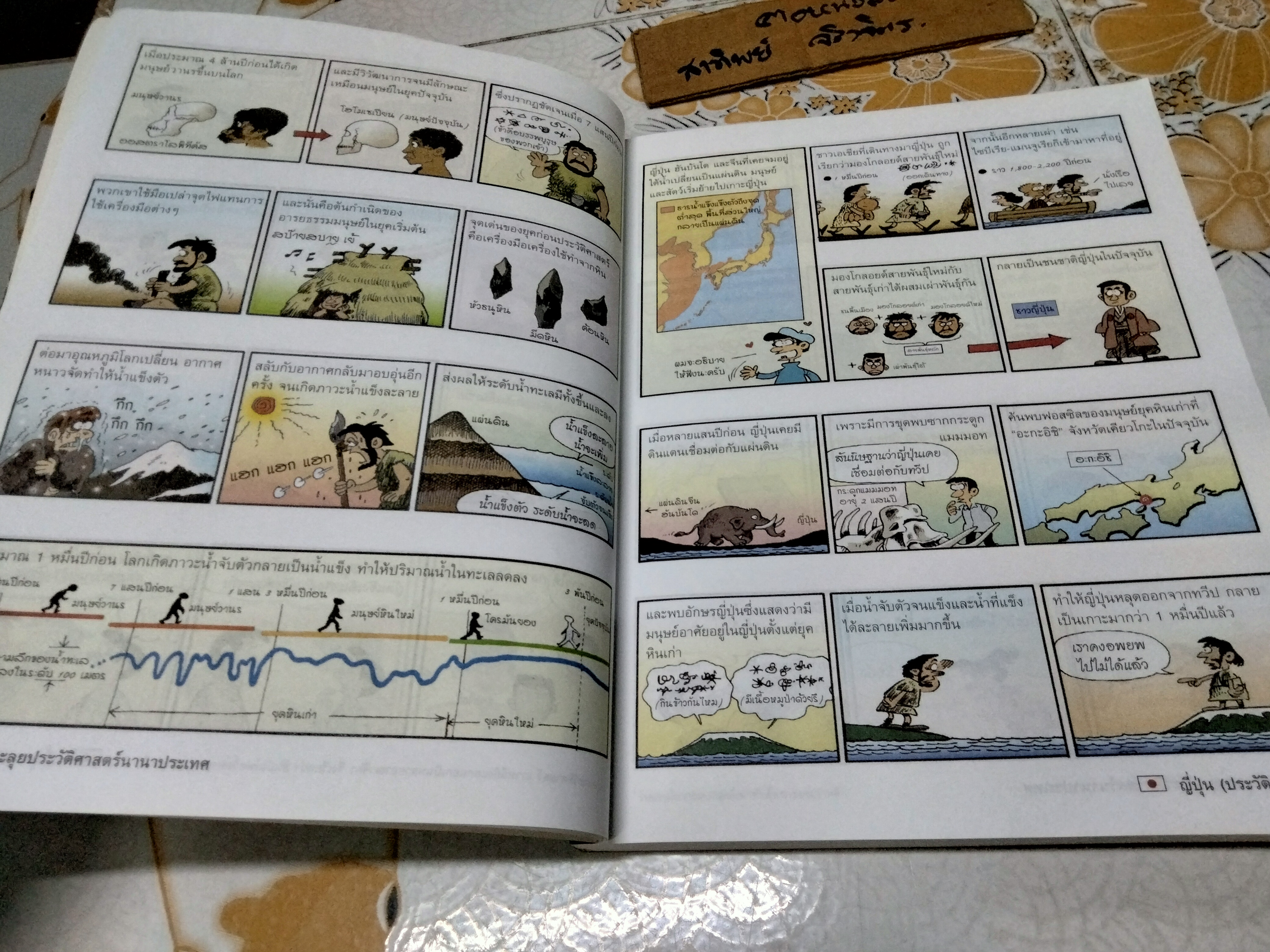 ญี่ปุ่น (ประวัติศาสตร์) : การ์ตูนสนุกตะลุยประวัติศาสตร์นานาประเทศ Won- Bok Rhie เขียน ชลาลัย สายบุตร แปล พิมพ์ครั้งแรก พ.ศ 2550