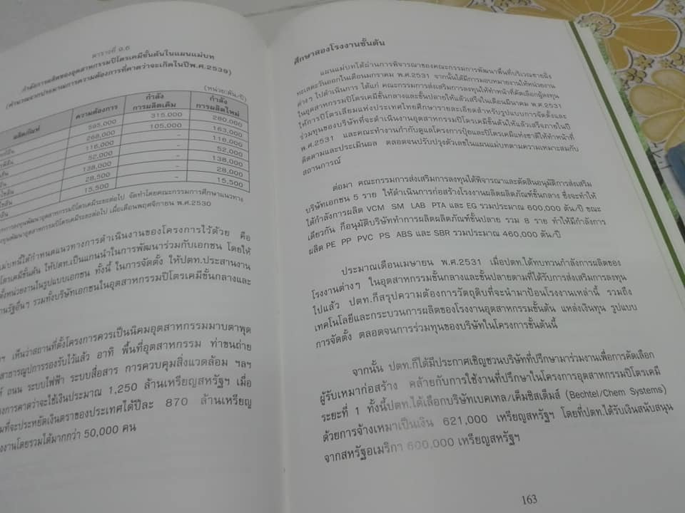 จากใบตองถึงถุงพลาสติก - พัฒนาการของอุตสาหกรรมปิโตรเคมีในเมืองไทย โดย สถาบันปิโตรเลียมแห่งประเทศไทย **สินค้าหมด**