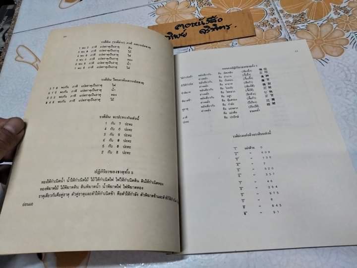 ปฏิทินผูกดวงจีน ภาควิชาฮวงจุ้ย ฉบับภาษาไทย เสริมปรับดวงชะตา โดย อ.ชัยเมษฐ์ เชี่ยวเวช (พ.ศ.2443 - 2544) **,สินค้าหมด**