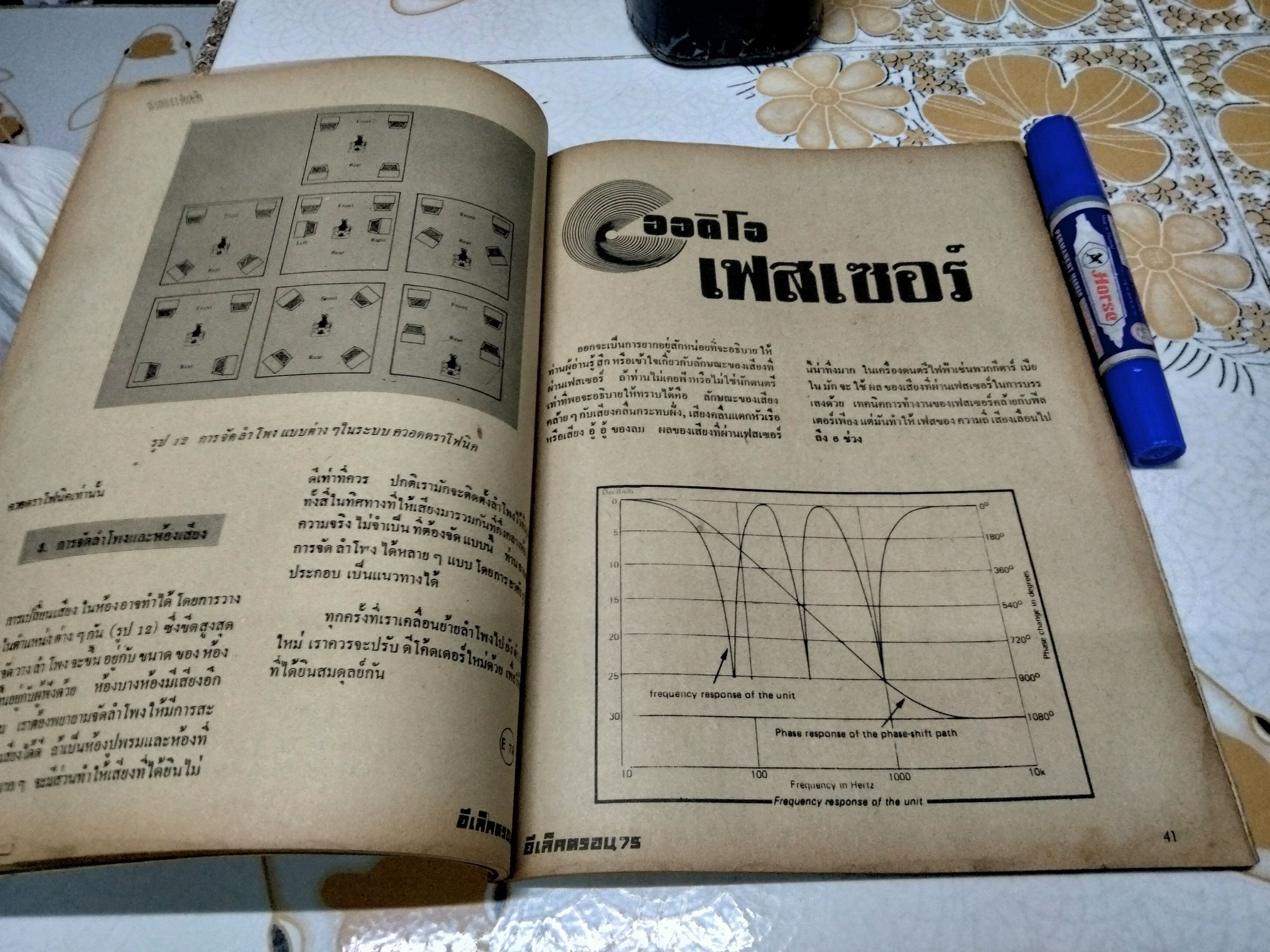 นิตยสาร อี79 อีเลคตรอน 79 ฉบับที่ 5 ปีที่ 3 เมษายน 2520