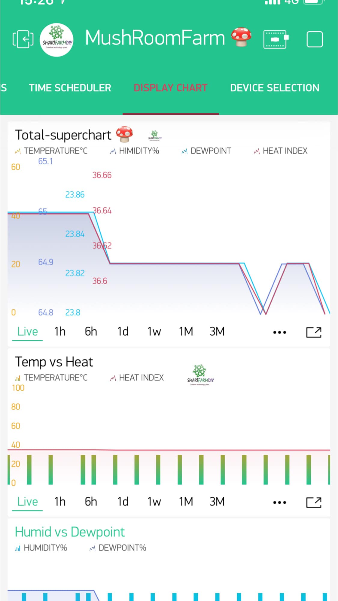 โรงเรือนเพาะเห็ดควบคุมอุณหภูมิความชื้นพร้อมระบบ (IoT)