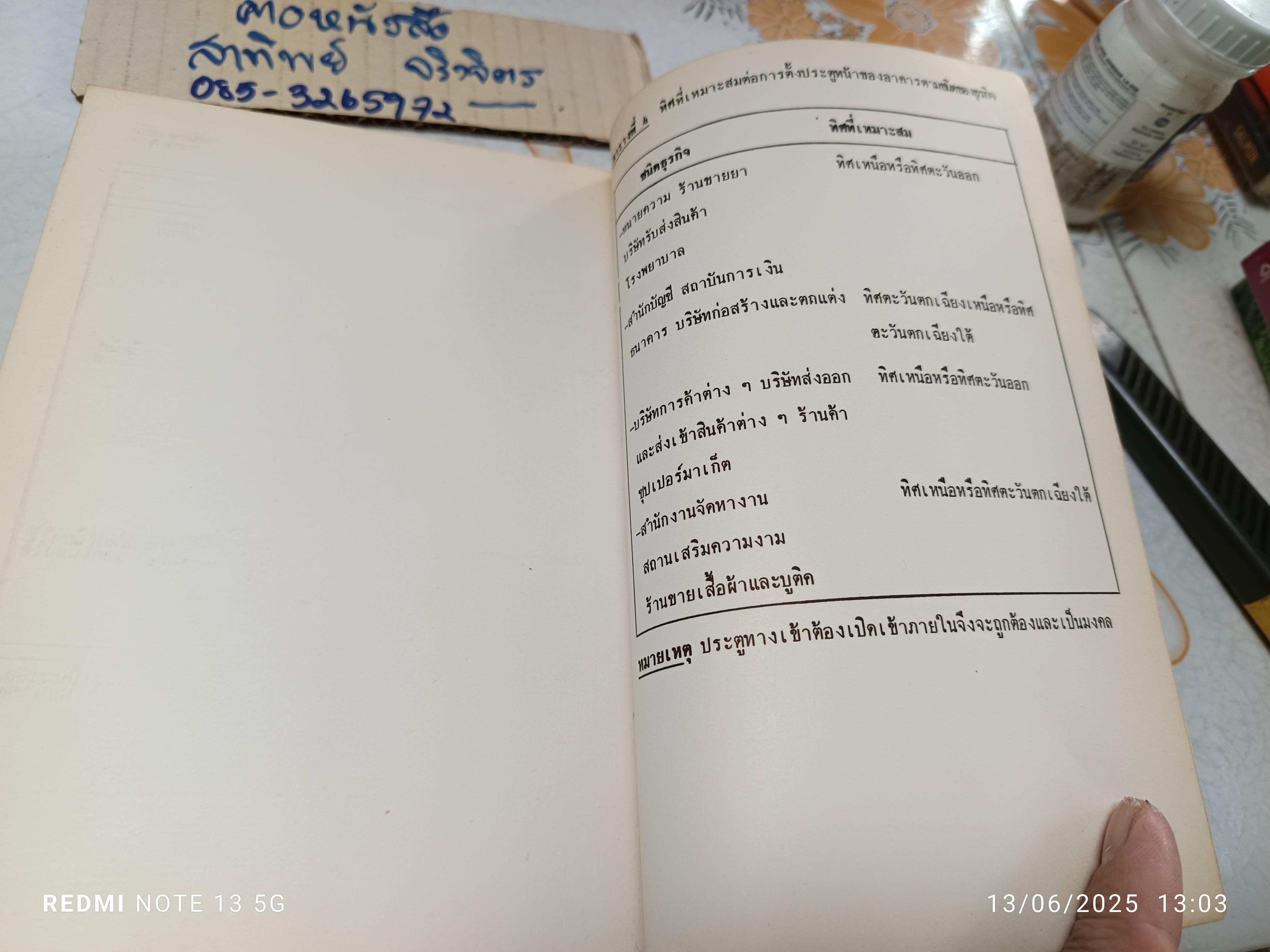 คู่มือแก้อาถรรพ์ที่อยู่อาศัย ณรงค์ อัศกุลโกวิท พิมพ์ปีพ.ศ 2531