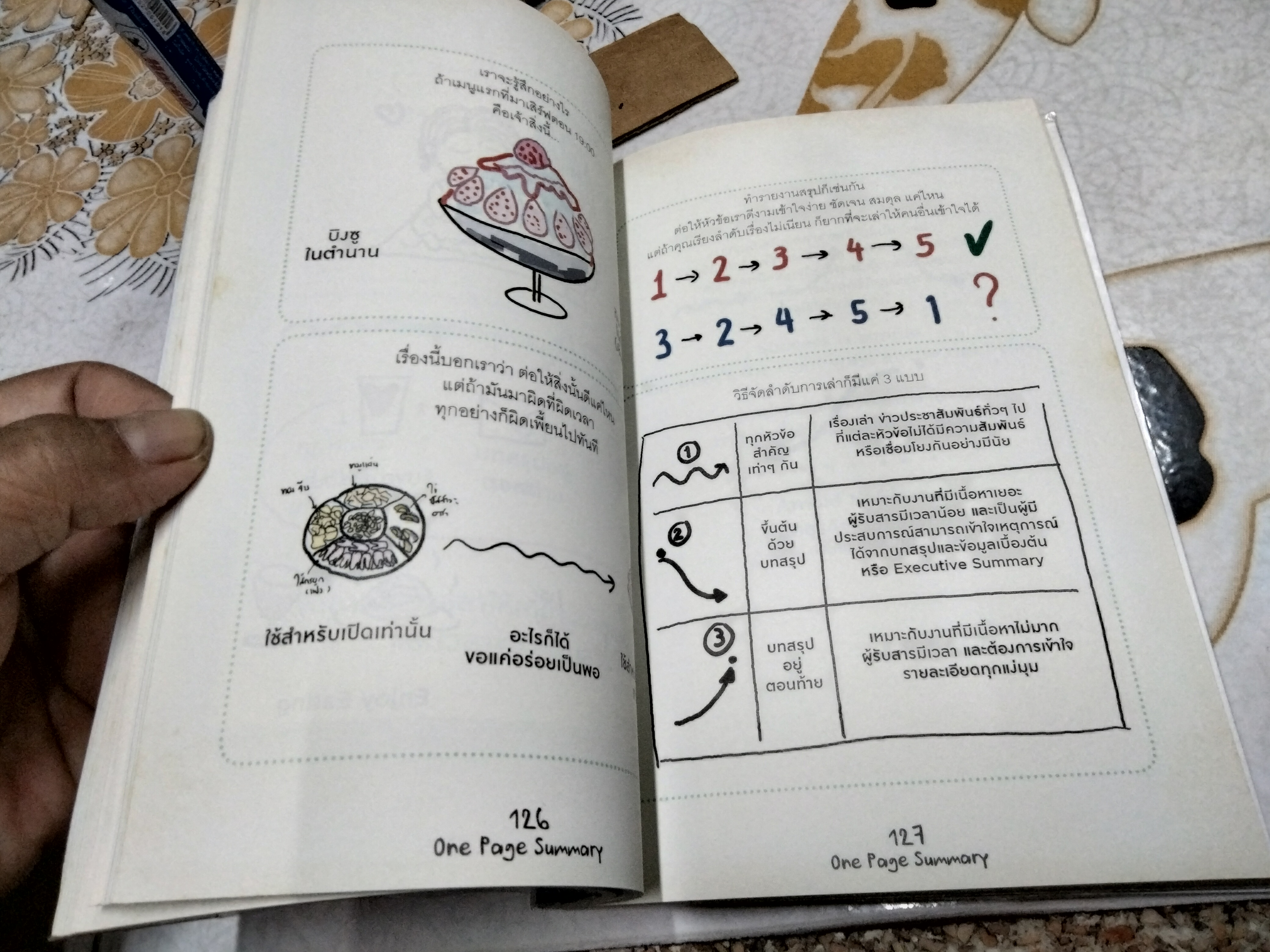 เปลี่ยนยากเป็นง่าย ด้วยการคิดบนกระดาษ 1 ใบ ที่คนญี่ปุ่นใช้ ศุภวิทย์ ภาษิตนิรันดร์ และคณะ แปล พิมพ์ครั้งแรก พ.ศ.2561