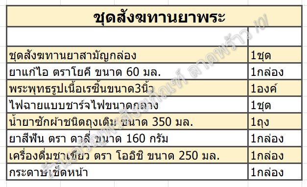 สังฆทาน,ชุดสังฆทาน,ถวายพระ,ยา,อย่างดี,พระ,พระพุทธรูป,คุณภาพ,จัดเอง,จัดใหม่