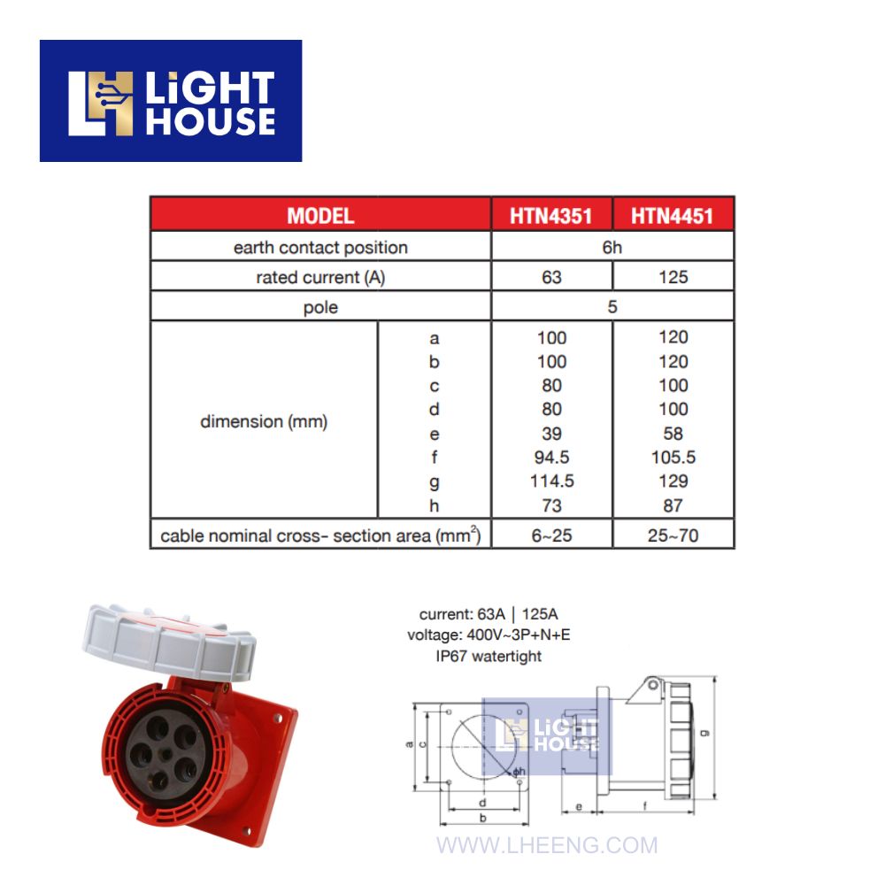 "DAKO" HTN4451 เต้ารับฝังตรงกันน้ำ (3P+N+E) 125A 6H IP67 400V