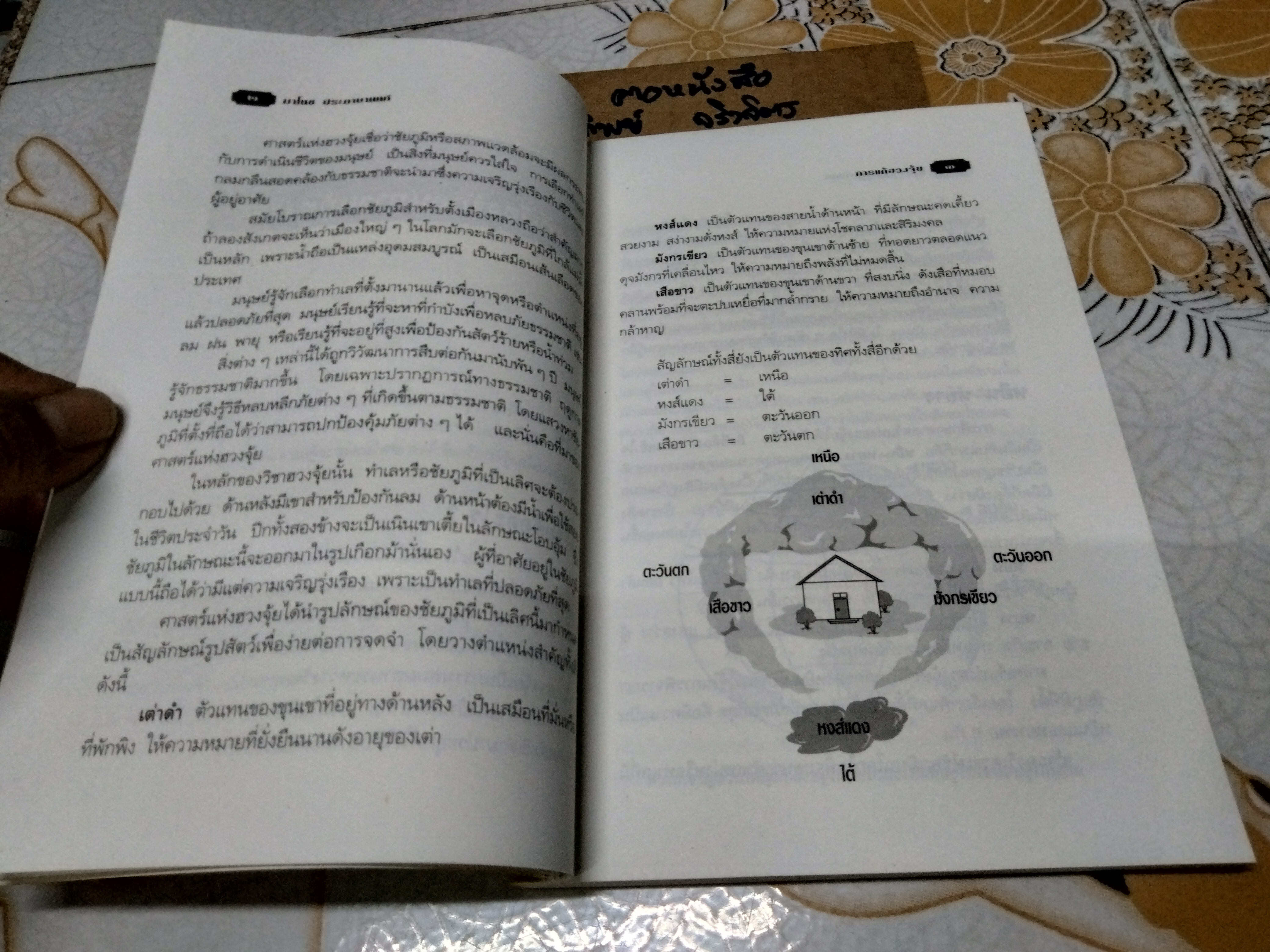 เคล็ดลับการแก้ฮวงจุ้ยด้วยตัวเอง โดย มาโนช ประภาษานนท์ พิมพ์ครั้งที่ 4/2539 **สินค้าหมด**