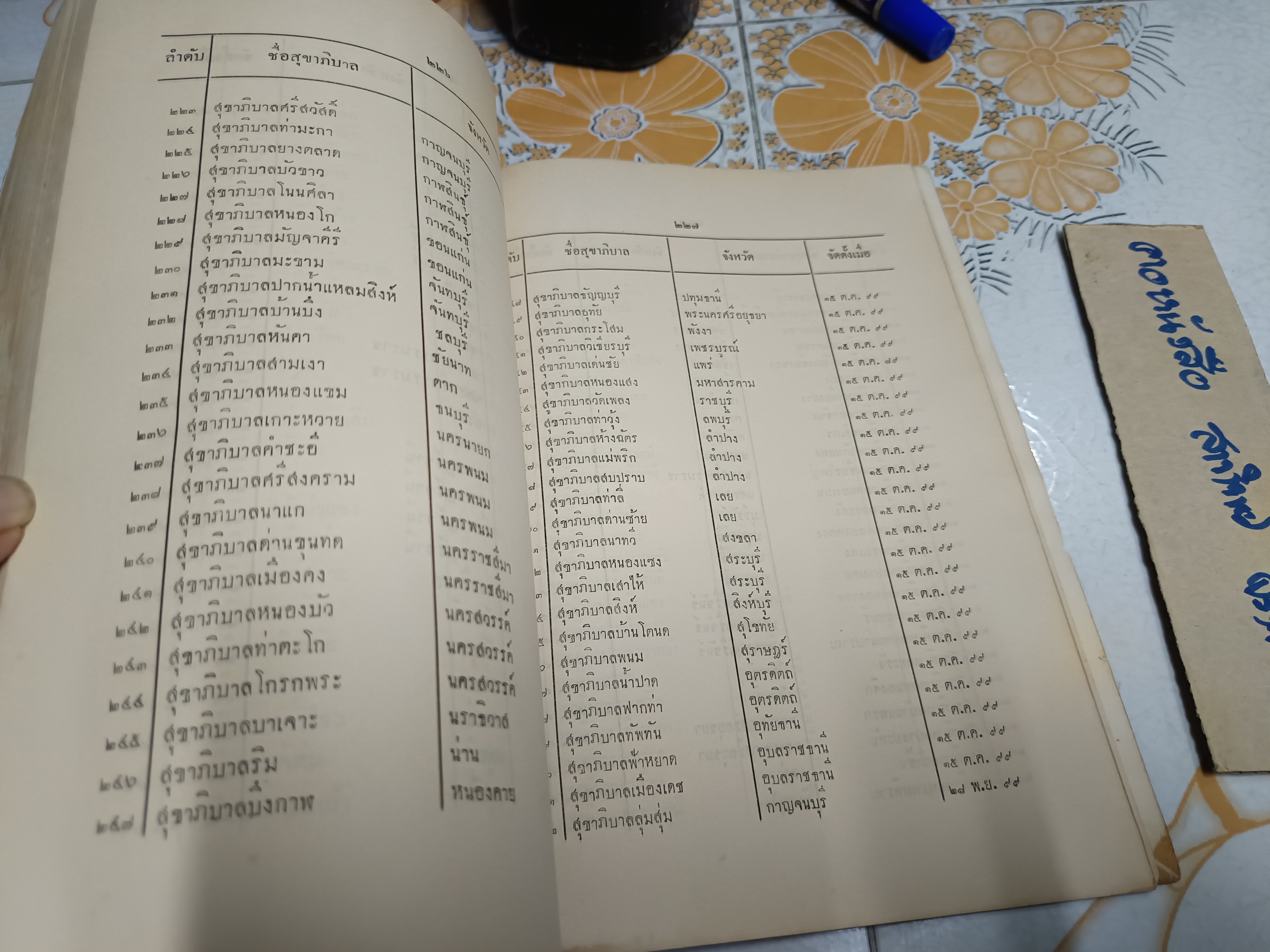 การรวมอำนาจและการกระจายอำนาจทางปกครองของกฎหมายไทย พิมพ์เป็นอนุสรณ์ในงานพระราชทานเพลิงศพ นายส่ง ยุวบูรณ์ (พ.ศ.2503) **สินค้าหมด**