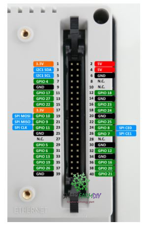 จอมอนิเตอร์และทัสกรีน 15" Industrial Raspberry Pi Touch Panel PC