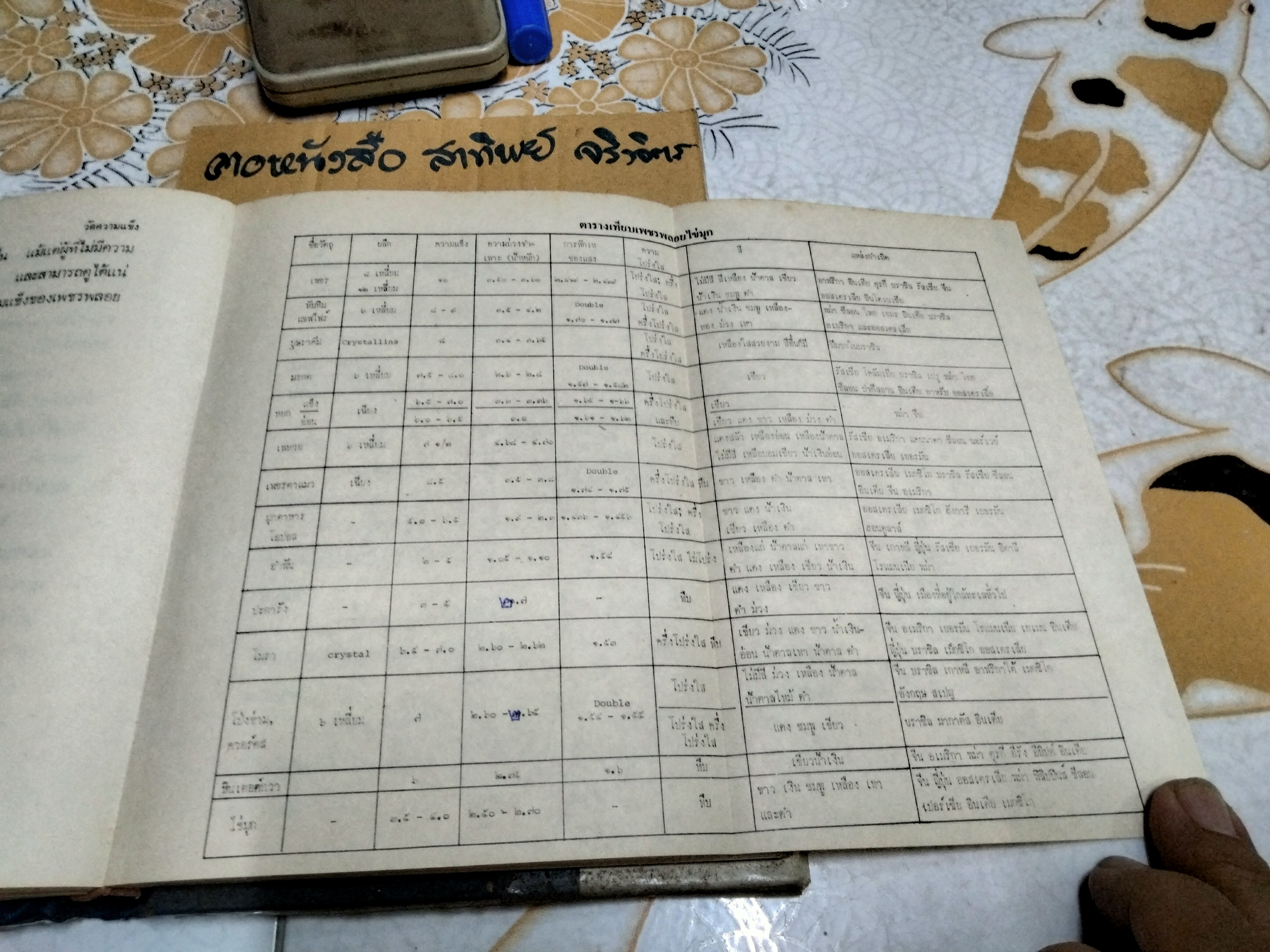 หนังสือ พิจารณา-พิสูจน์ เพชร พลอย ไข่มุก แท้-เทียม เรียบเรียงโดย ป.เหมชะญาติ ฉบับพิมพ์ พ.ศ. 2520