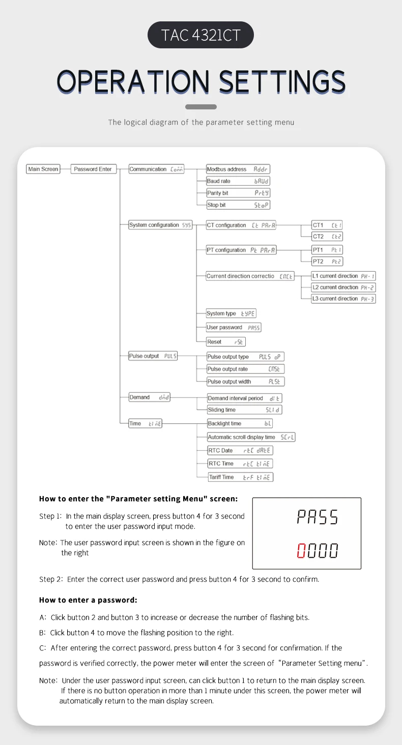 พาวเวอร์มิเตอร์ 3 เฟส Three-phase WIFI multi-function energy meter with current transformer TAC4321CT series ผ่านแอพพลิเคชั่น Tuya