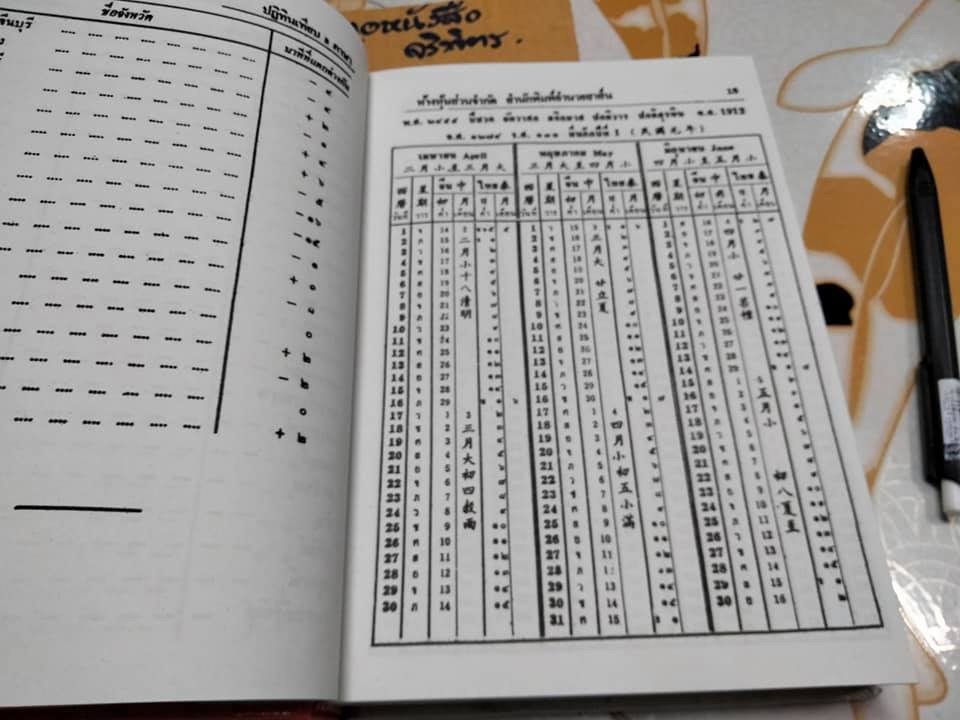 ปฏิทิน 100 ปี เทียบ 3 ภาษา (พ.ศ.2455-2563) อำนวยสาส์น จัดจำหน่าย **สินค้าหมด**