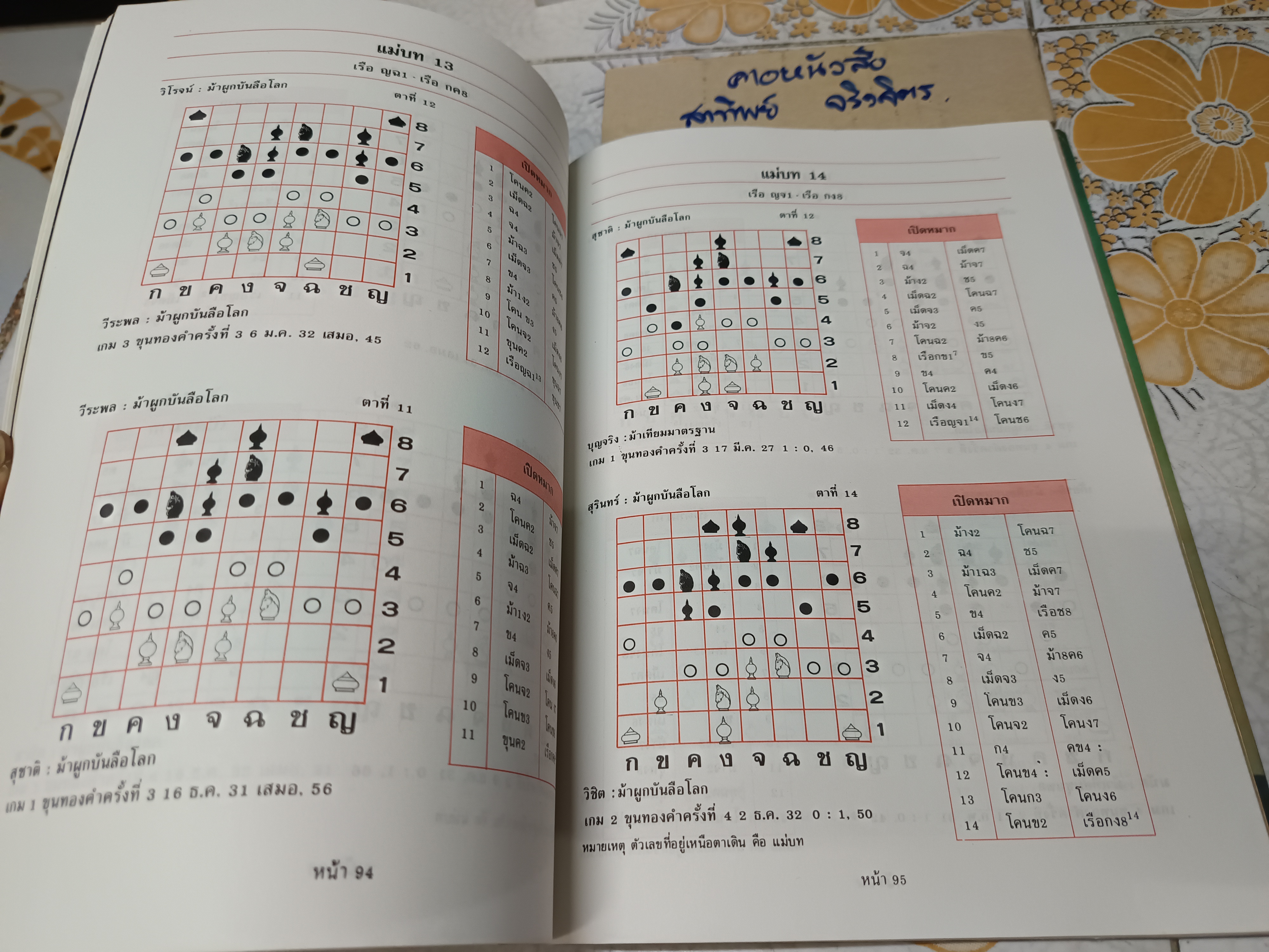 หนังสือหมากรุกไทย โดย บ.สุรามหาราษฎร์ จก.(มหาชน) เเละกลุ่มบริษัทสุราทิพย์ **สินค้าหมด**