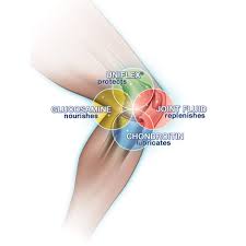 Schiff® Move Free Joint Health, Advance Glucosamine+ Chondroitin+Hyaluronic+Calcium 200 Coated TabletsUSP Verified ดูแล บำรุง และลดอาการปวดบริเวณข้อเข่า และข้อต่อต่างๆ