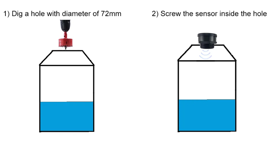 เซ็นเซอร์อัลตร้าโซนิคไร้สายตรวจสอบ ระดับน้ำในถังน้ำ ระดับน้ำ