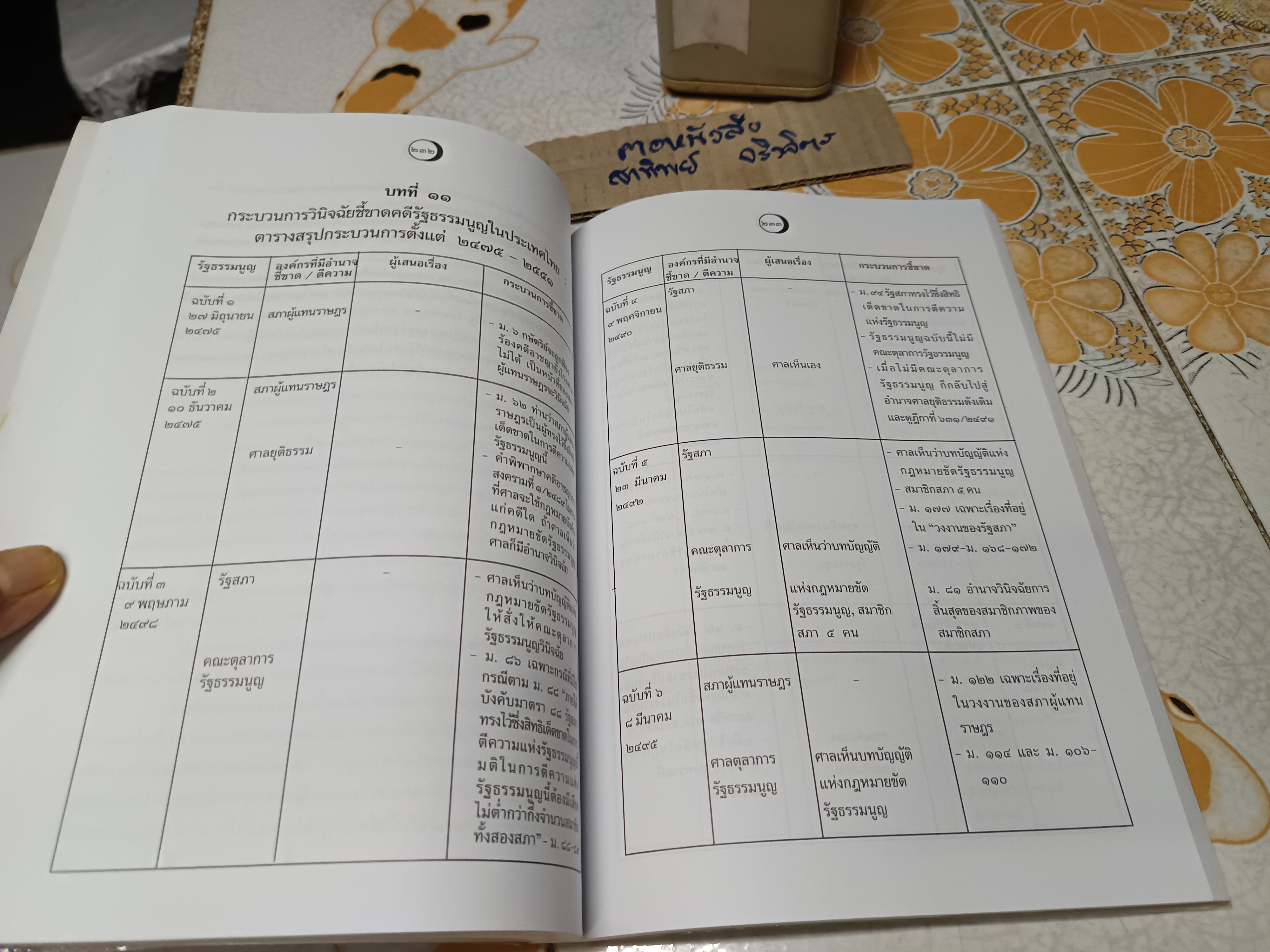 คำอธิบายวิชากฎหมายรัฐธรรมนูญ พิมพ์ปี 2553 โดยศาสตราจารย์กิตติคุณ ดร.บวรศักดิ์ อุวรรณโณ **สินค้าหมด**