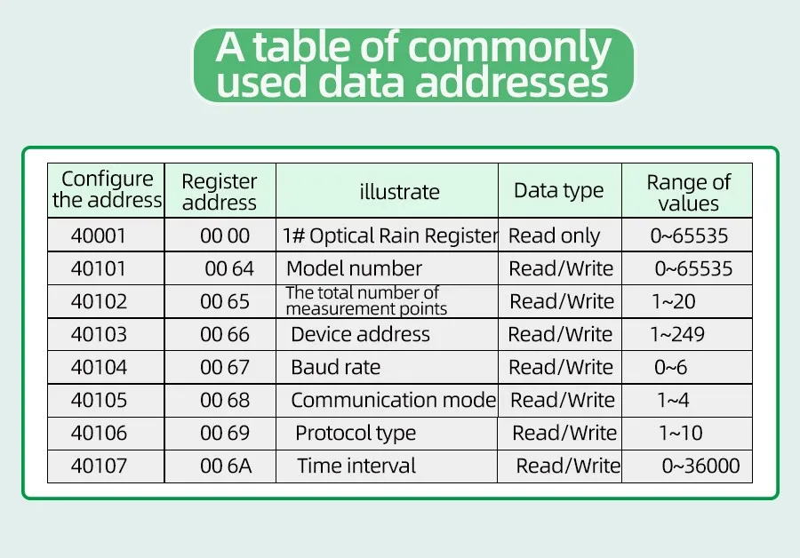 Solar Irradiance เซ็นเซอร์ตรวจวัดรังสีจากแสงอาทิตย์ RS485