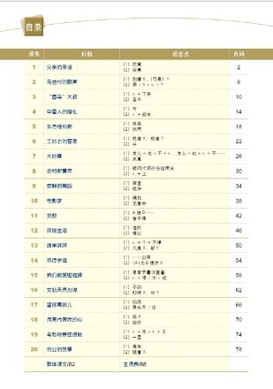 新概念汉语(英语版)课本 6 + MPR หนังสือเรียนภาษาจีน New Concept Chinese Textbook Vol. 6 + MPR