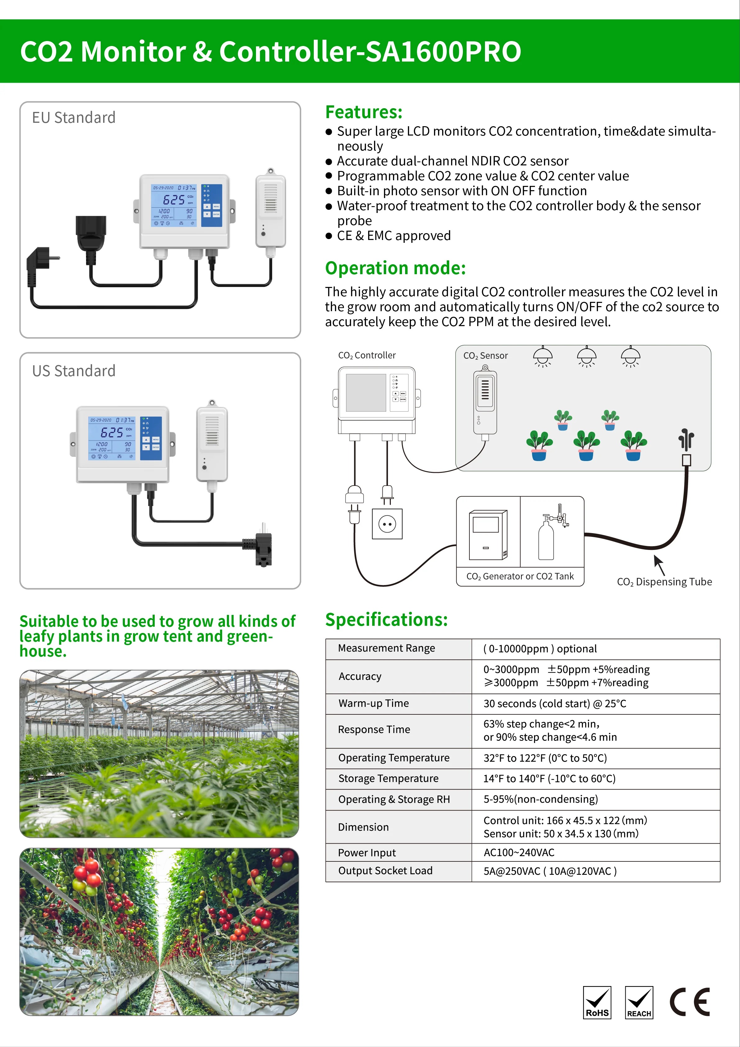 ตัวควบคุม CO2 Controller, Solenoid Valve gaague เกจวัดแรงดัน