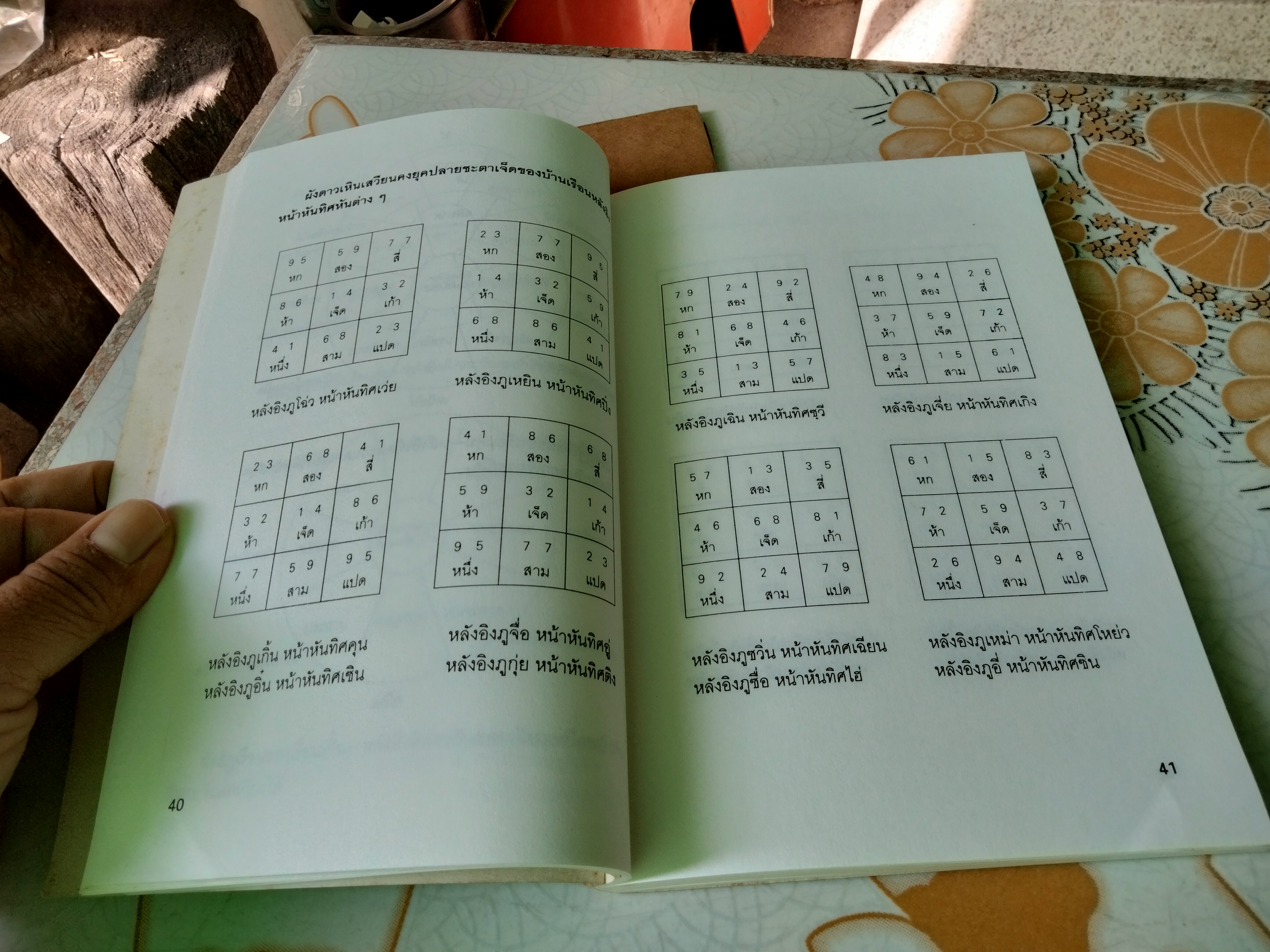 ฮวงจุ้ยนำโชค โดย ซินแส ไป่เฮ่อหมิง เขียน พัลลภ อำพันกูล แปลเรียบเรียง ฉบับพิมพ์ครั้งแรก 2538