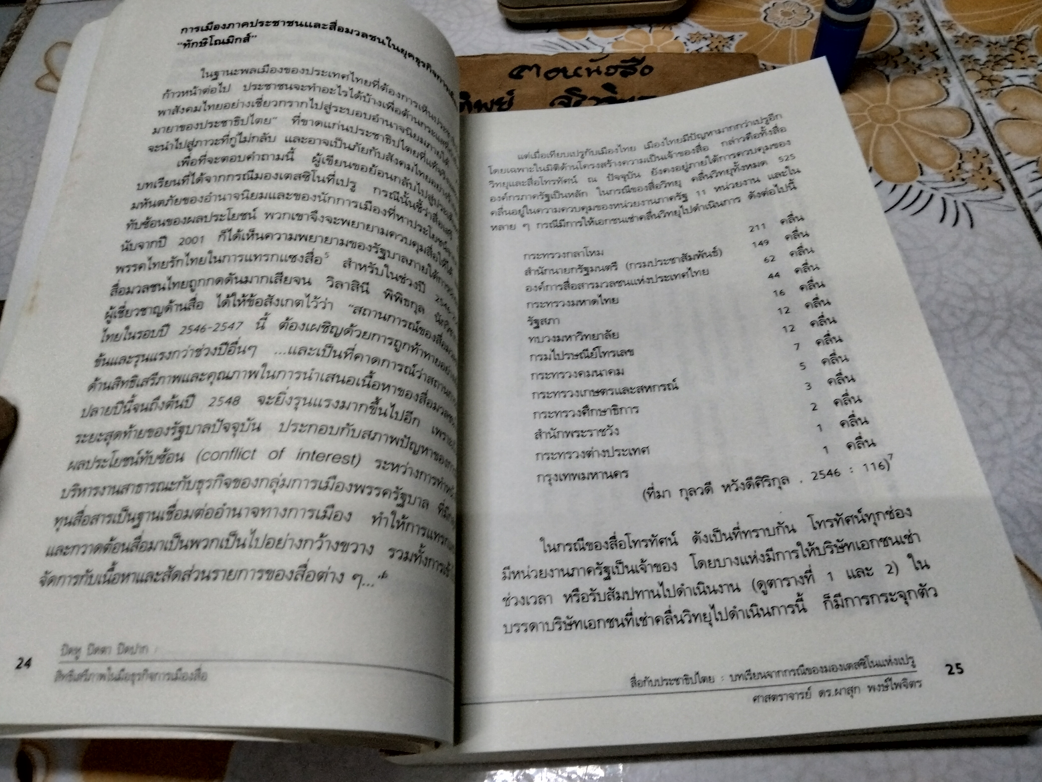 ปิดหู ปิดตา ปิดปาก สิทธิเสรีภาพในมือธุรกิจการเมืองสื่อ อุบลรัตน์ ศิริยุวศักด์ บรรณาธิการ พิมพ์ครั้งแรกพ.ศ 2548