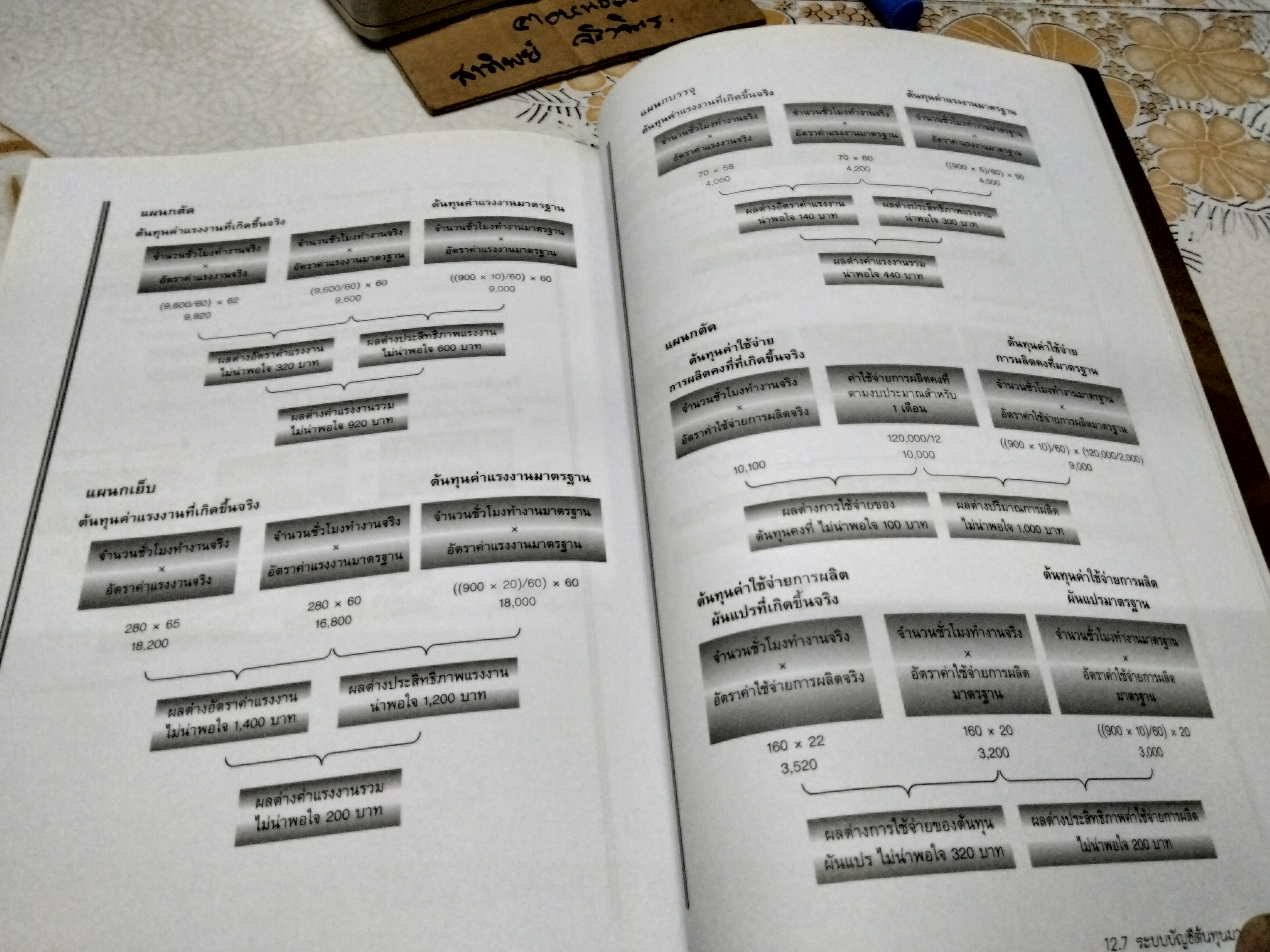 การบัญชีต้นทุน Cost Accounting ผศ.ดร. ประภาภรณ์ เกียรติกุลวัฒนา **สินค้าหมด**