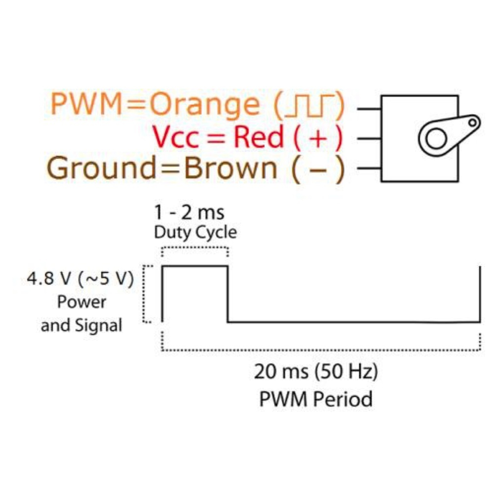 เซอร์โวมอเตอร์ SG90 180องศา เฟืองพลาสติก