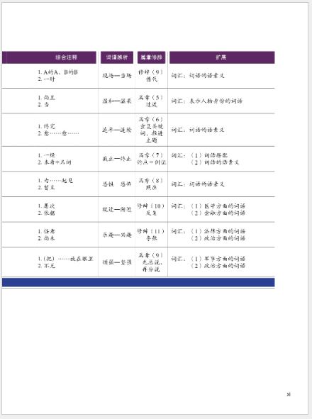 HSK标准教程6 下（含1MP3) HSK Standard Course 6B+MP3 หนังสือข้อสอบมาตรฐาน HSK Standard Course ระดับ 6B + MP3