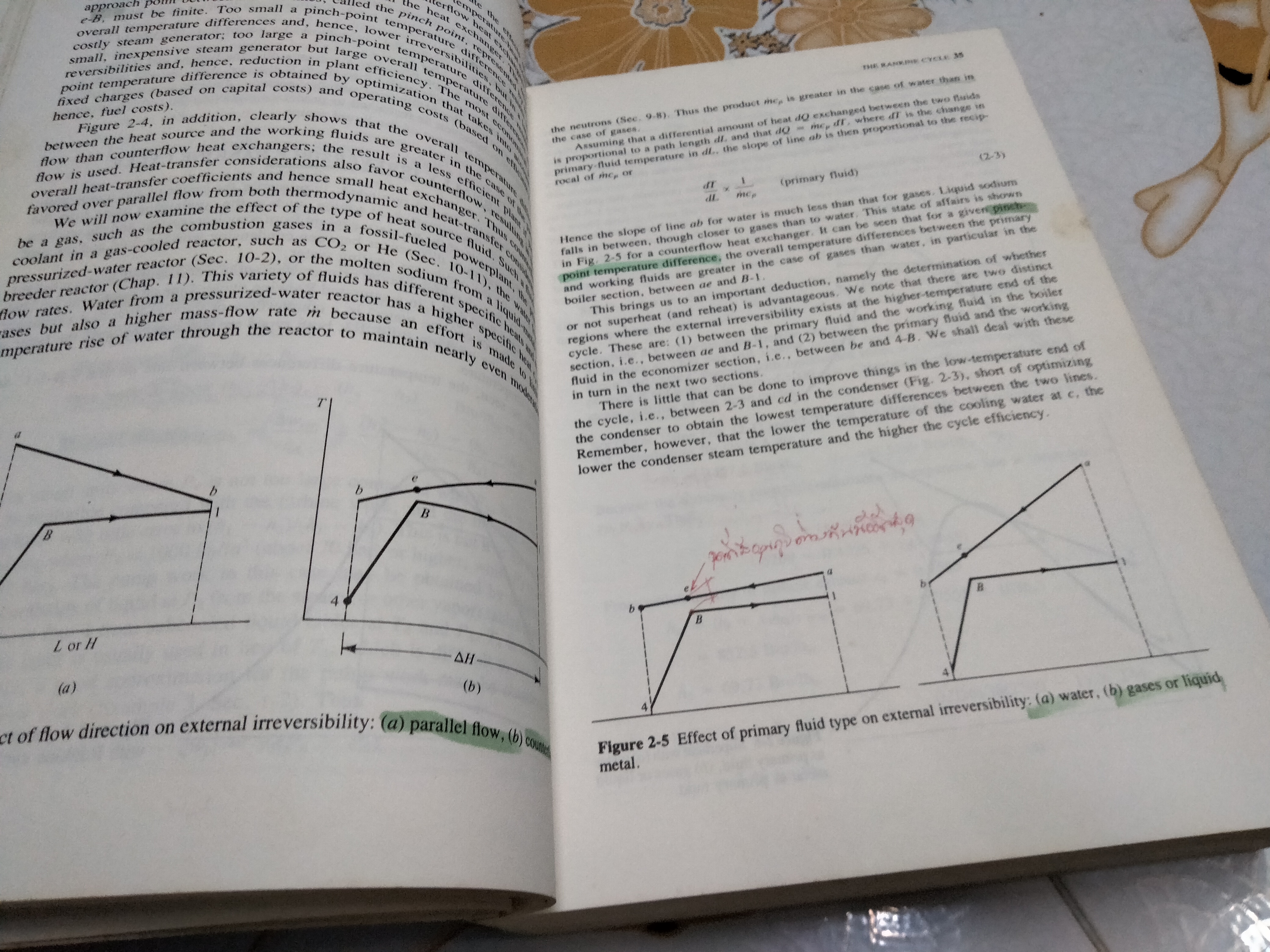 Powerplant Technology by M.M. EI-Wakil **สินค้าหมด**