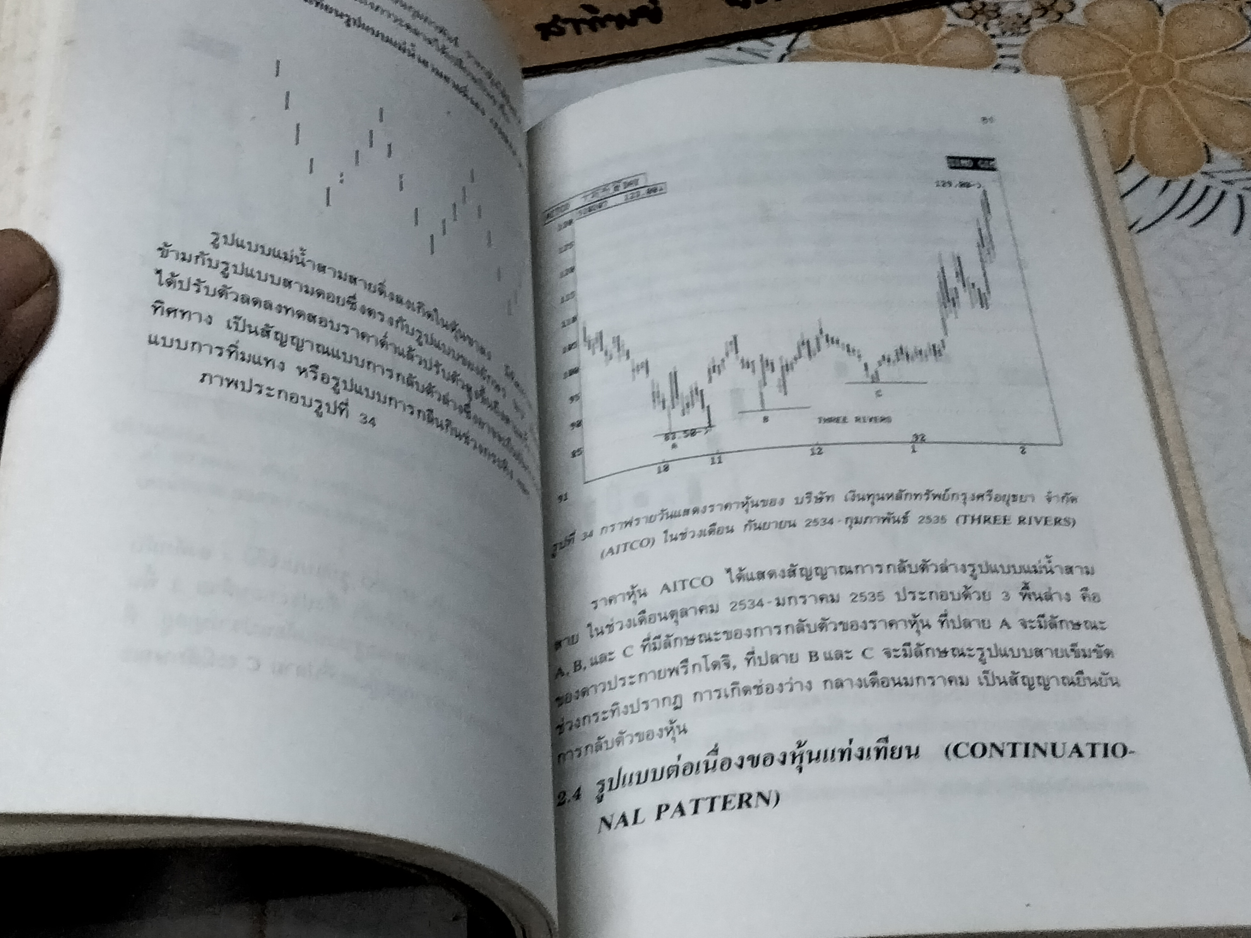 เทคนิคและการวิเคราะห์หุ้นแท่งเทียน ผศ.พิธินัย ไชยแสงสุขกุล - บรรณาธิการ พิมพ์ครั้งแรก พ.ศ 2537