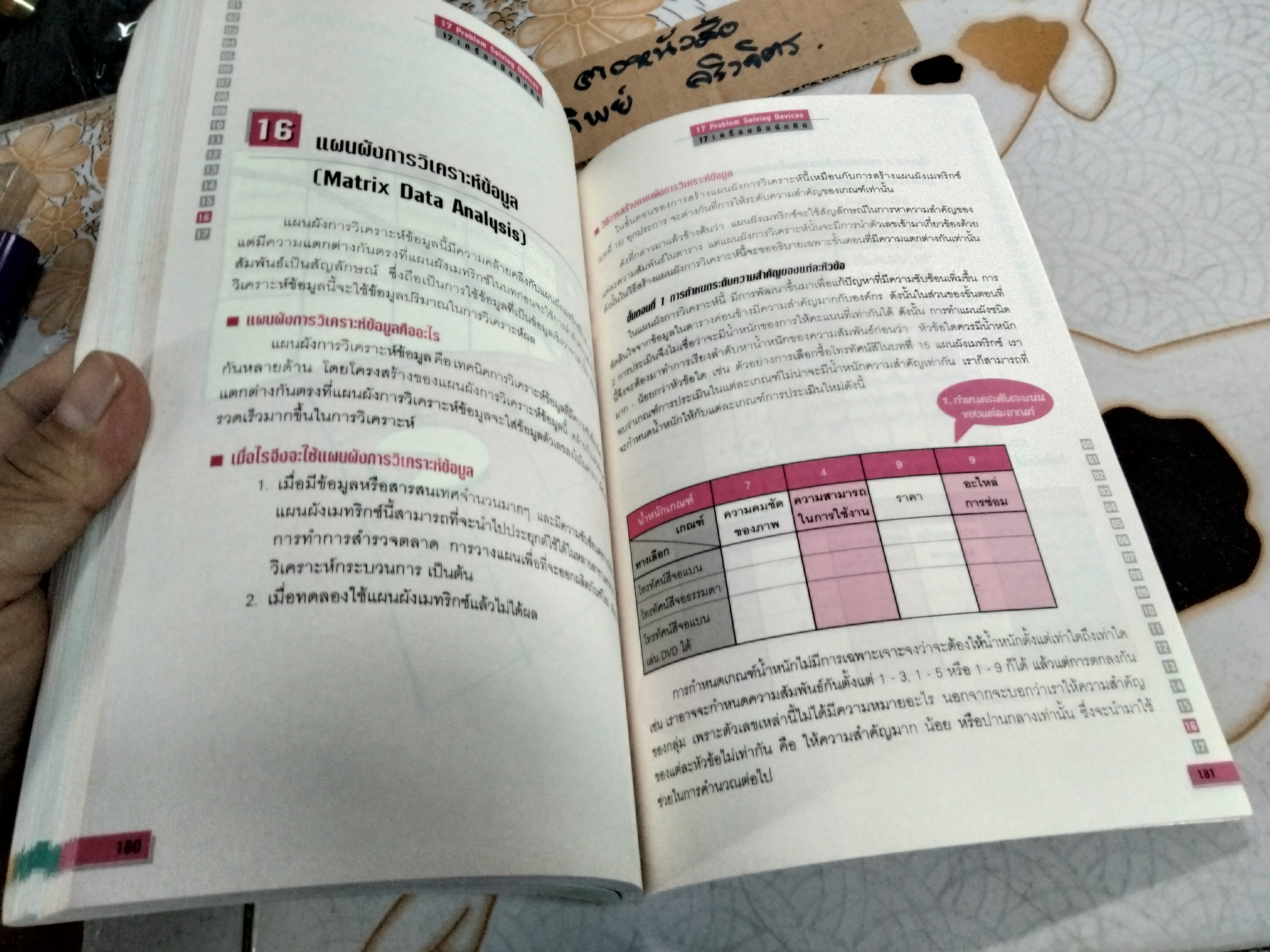 17 เครื่องมือนักคิด - 17 Problem Solving Devices โดย วันรัตน์ จันทกิจ , พิมพ์ครั้งแรก สิงหาคม 2546 **สินค้าหมด**