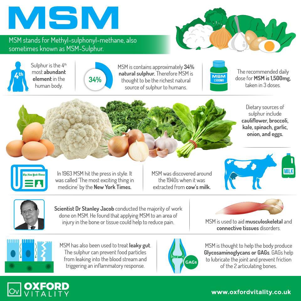 Doctor's Best® Synergistic Glucosamine MSM Formula with OptiMSM® 180 Veggie Caps กลูโคซามีน ซัลเฟต คอนดรอยติน และซัลเฟอร์