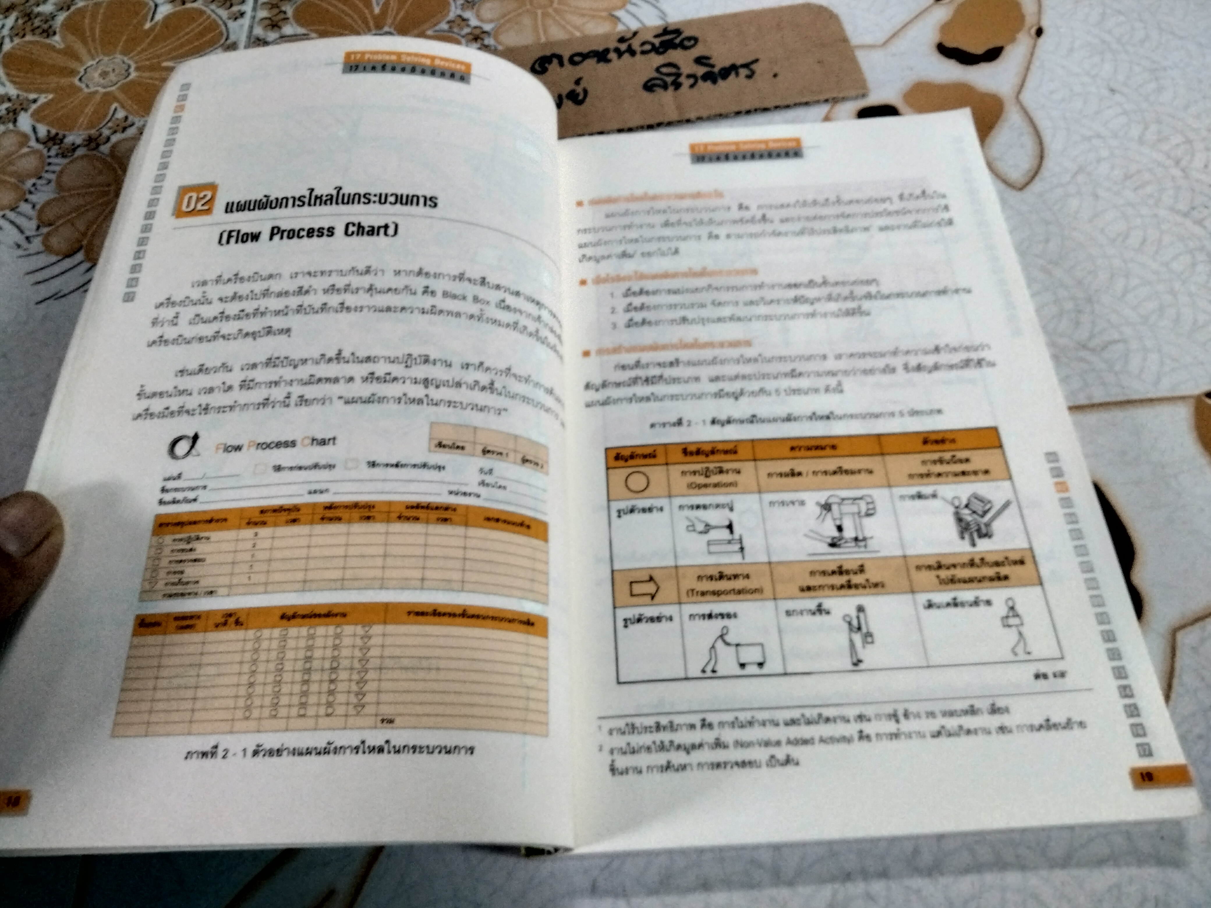 17 เครื่องมือนักคิด - 17 Problem Solving Devices โดย วันรัตน์ จันทกิจ , พิมพ์ครั้งแรก สิงหาคม 2546 **สินค้าหมด**