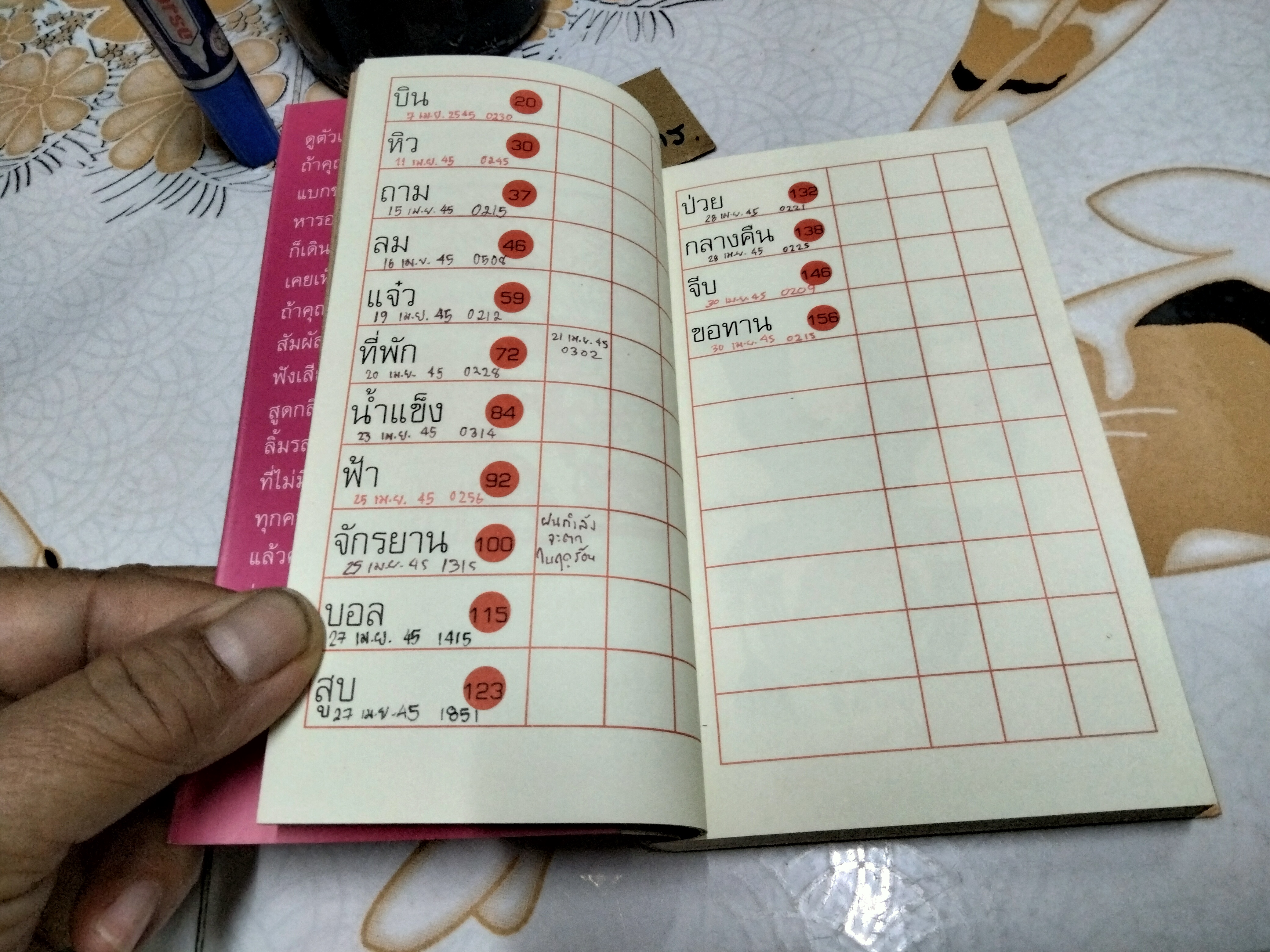 เมดอินไชน่า Made in China - ศิริลักษณ์ เอกอุกฤษฎ์กุล พิมพ์ครั้งแรก พ.ศ.2544