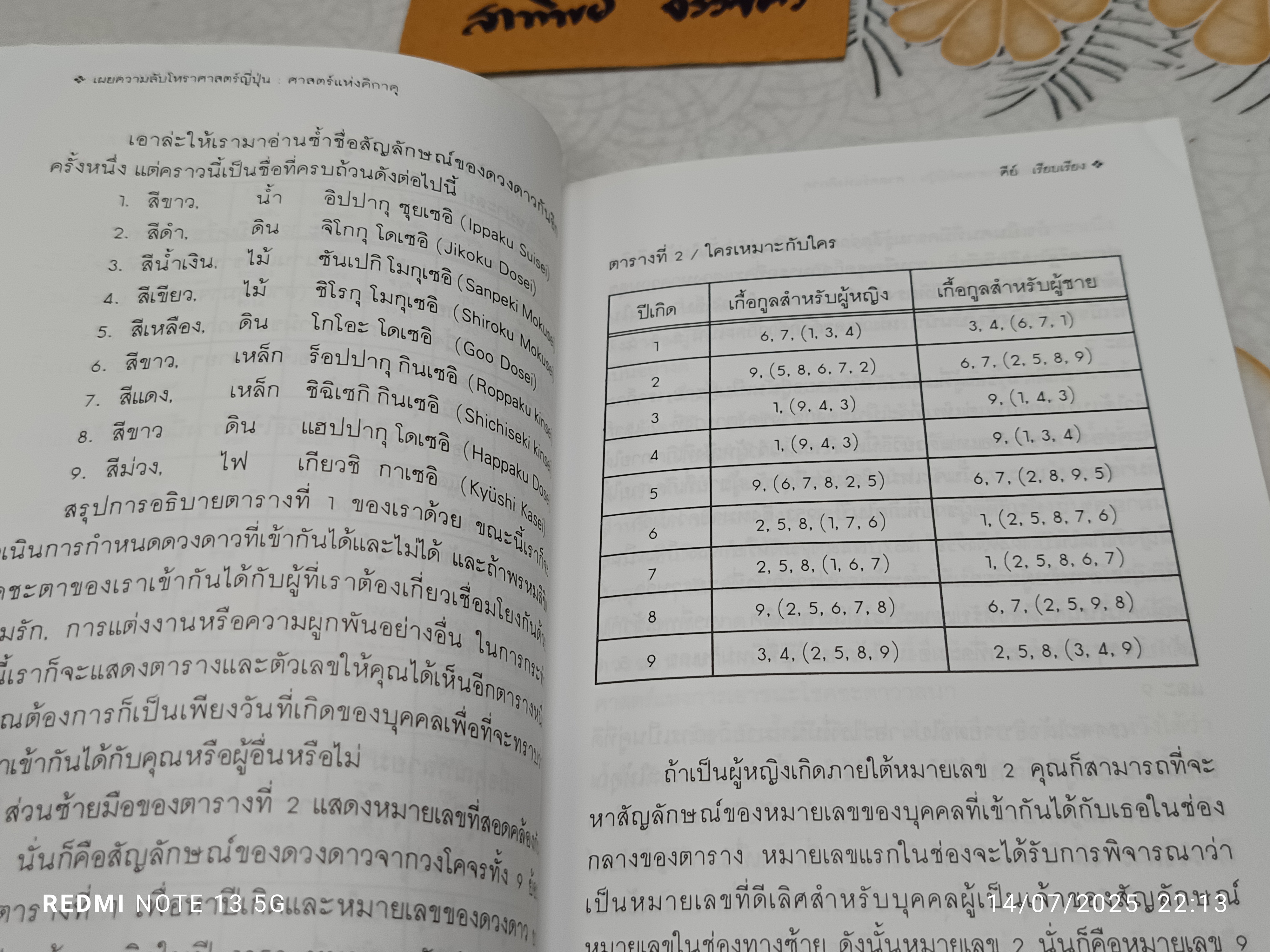 โหราศาสตร์ญี่ปุ่น ศาสตร์แห่งคิกาคุ สำนักพิมพ์แสงดาว พิมพ์ปีพ.ศ 2541 / พิมพ์แจกเป็นของขวัญปีใหม่ พ.ศ 2545