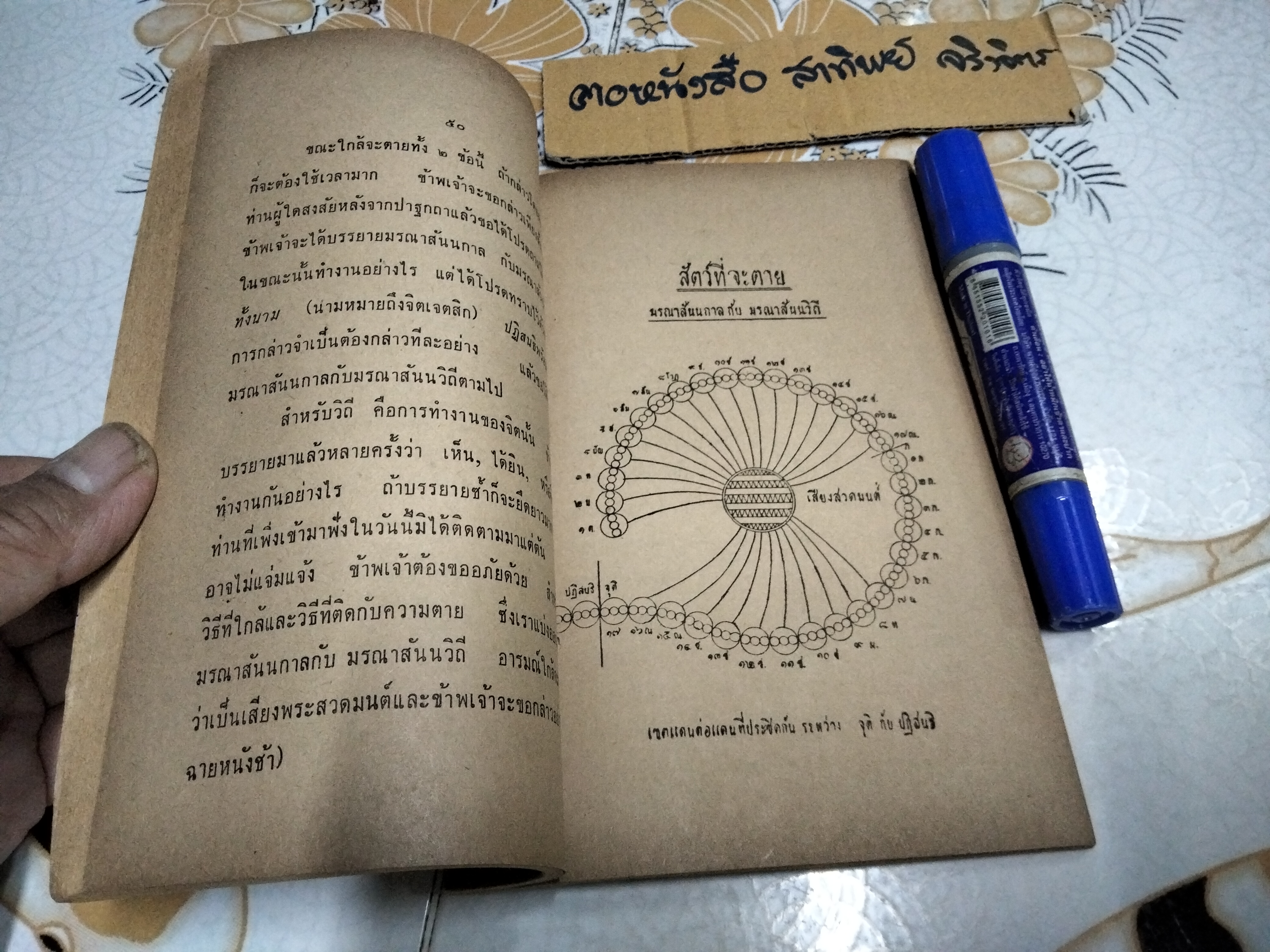 คนตายแล้วไปเกิดได้อย่างไร โดย บุญมี เมธางกูร พิมพ์ครั้งที่ 8/2509 **สินค้าหมด**