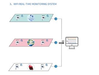 Sensor Temperature Humidity RS485 LCD Wireless